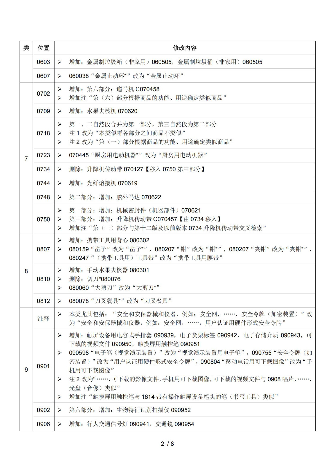 2025.1.1日起！正式啟用《商標注冊用商品和服務國際分類》（即尼斯分類）第十二版2025文本｜附修改內容