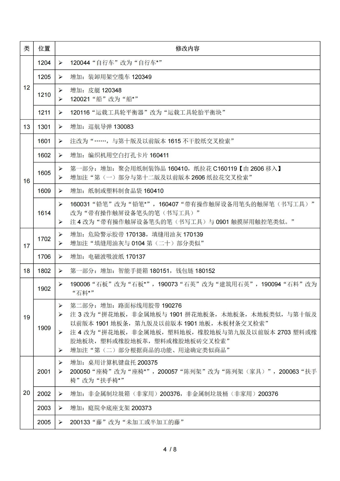 2025.1.1日起！正式啟用《商標注冊用商品和服務國際分類》（即尼斯分類）第十二版2025文本｜附修改內容