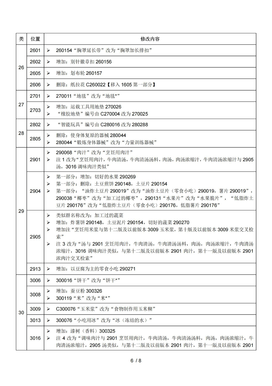 2025.1.1日起！正式啟用《商標注冊用商品和服務國際分類》（即尼斯分類）第十二版2025文本｜附修改內容