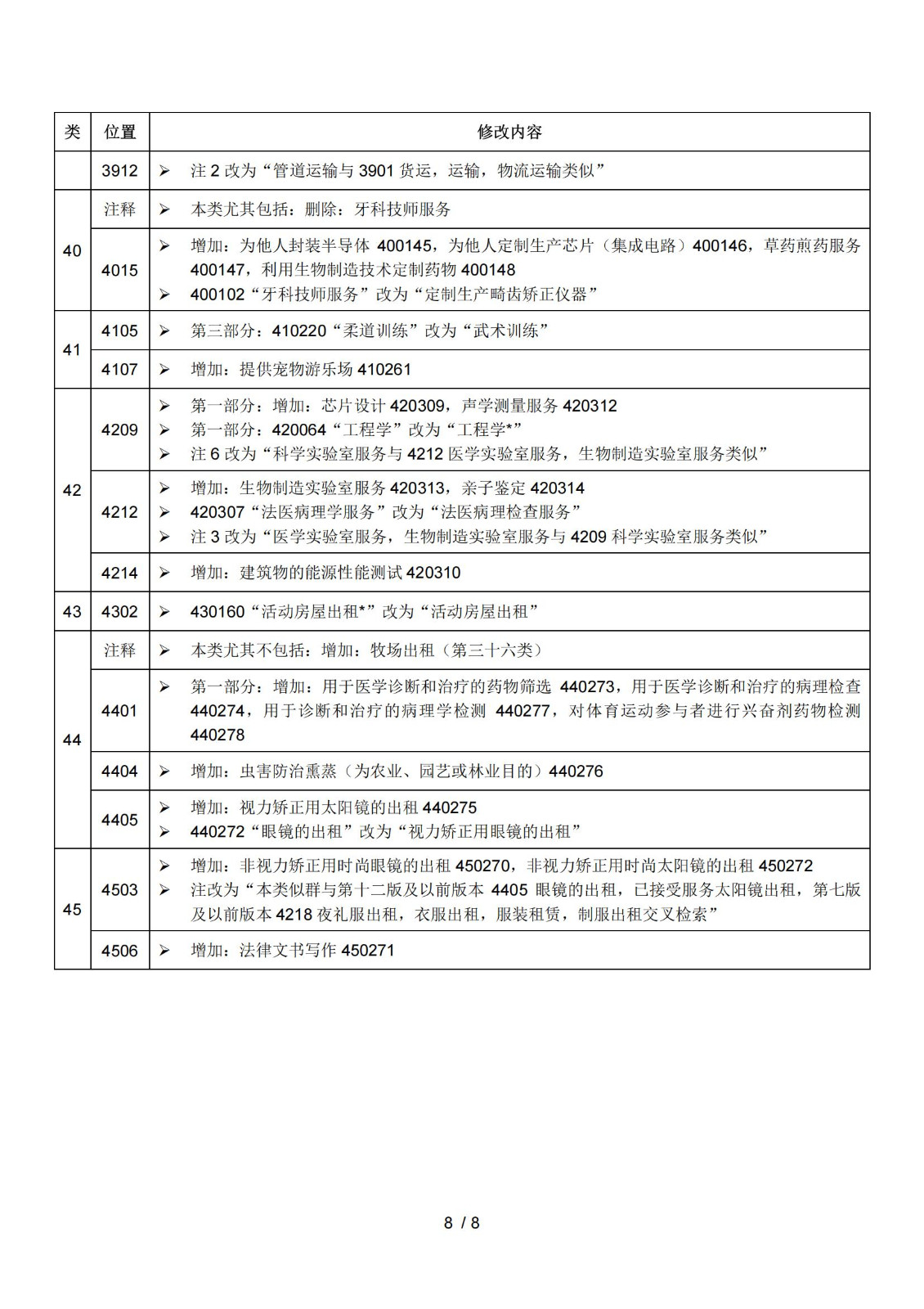 2025.1.1日起！正式啟用《商標注冊用商品和服務國際分類》（即尼斯分類）第十二版2025文本｜附修改內容