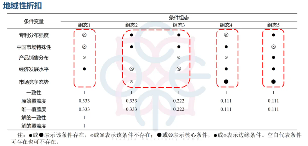 《標準必要專利許可地域性折扣影響因素研究》全文發布！