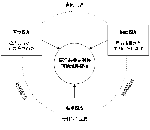 《標準必要專利許可地域性折扣影響因素研究》全文發布！
