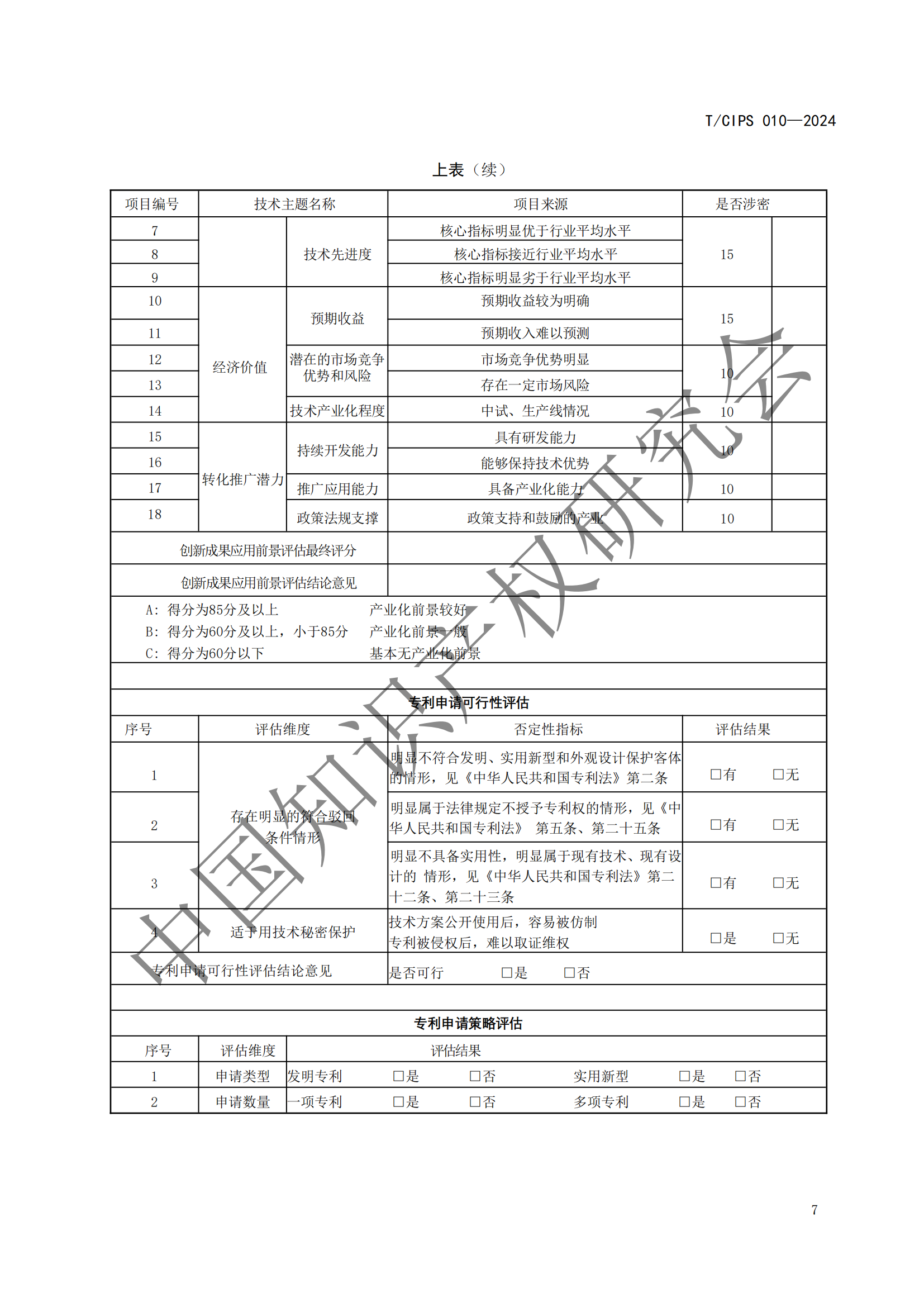 《專利申請前評估指南》《專利價值評價指南》全文發布！