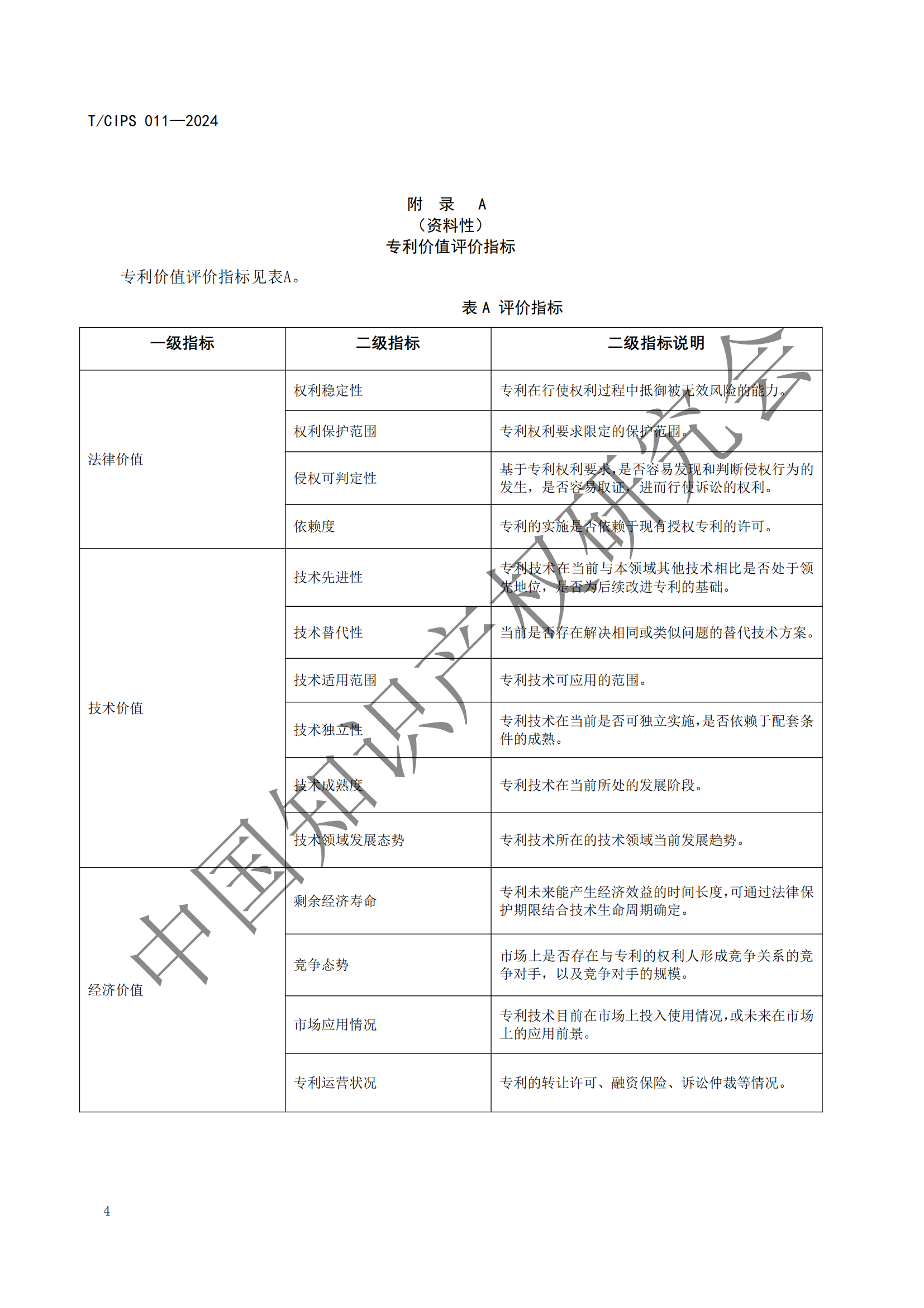 《專利申請前評估指南》《專利價值評價指南》全文發布！
