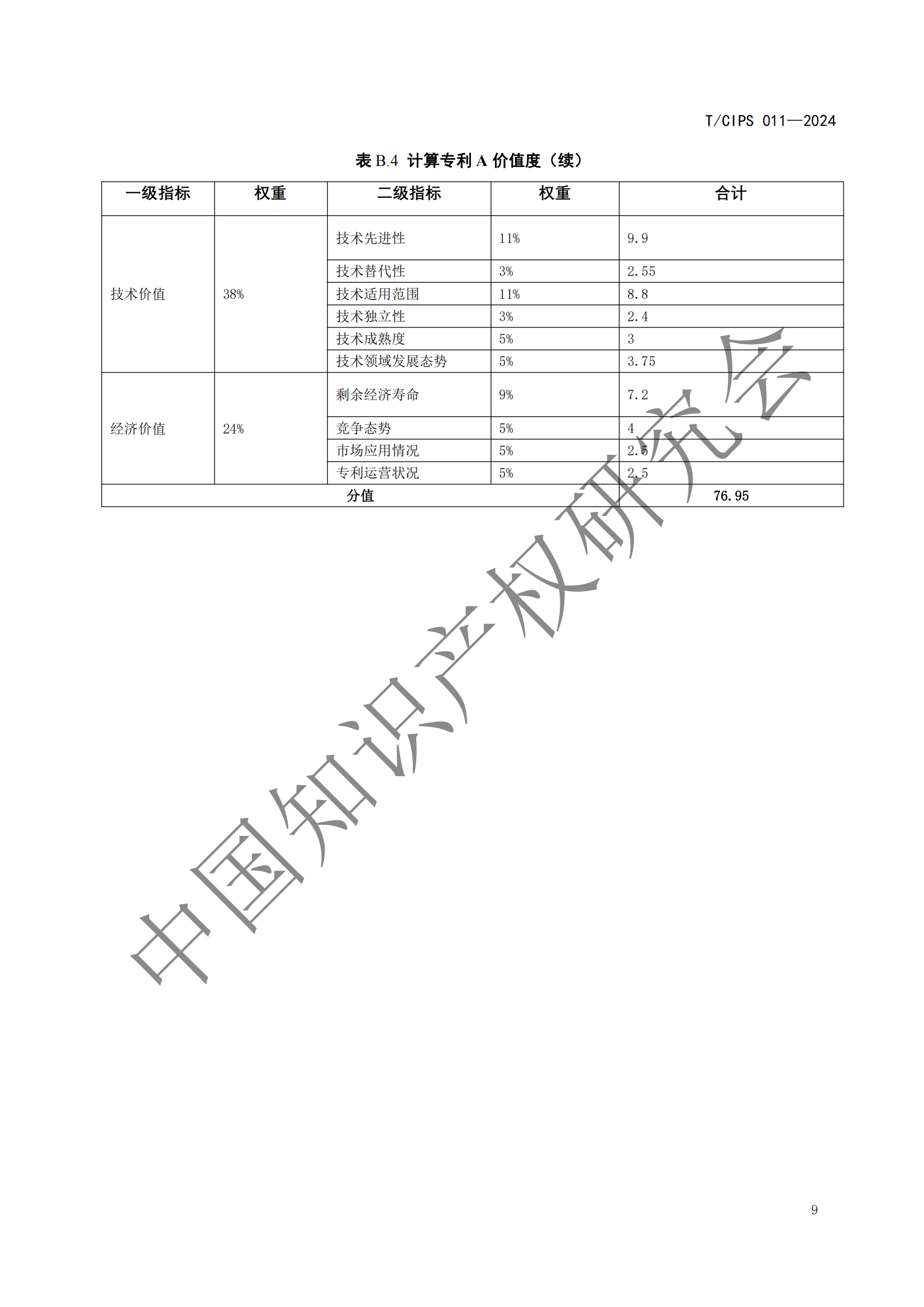 《專利申請前評估指南》《專利價值評價指南》全文發布！