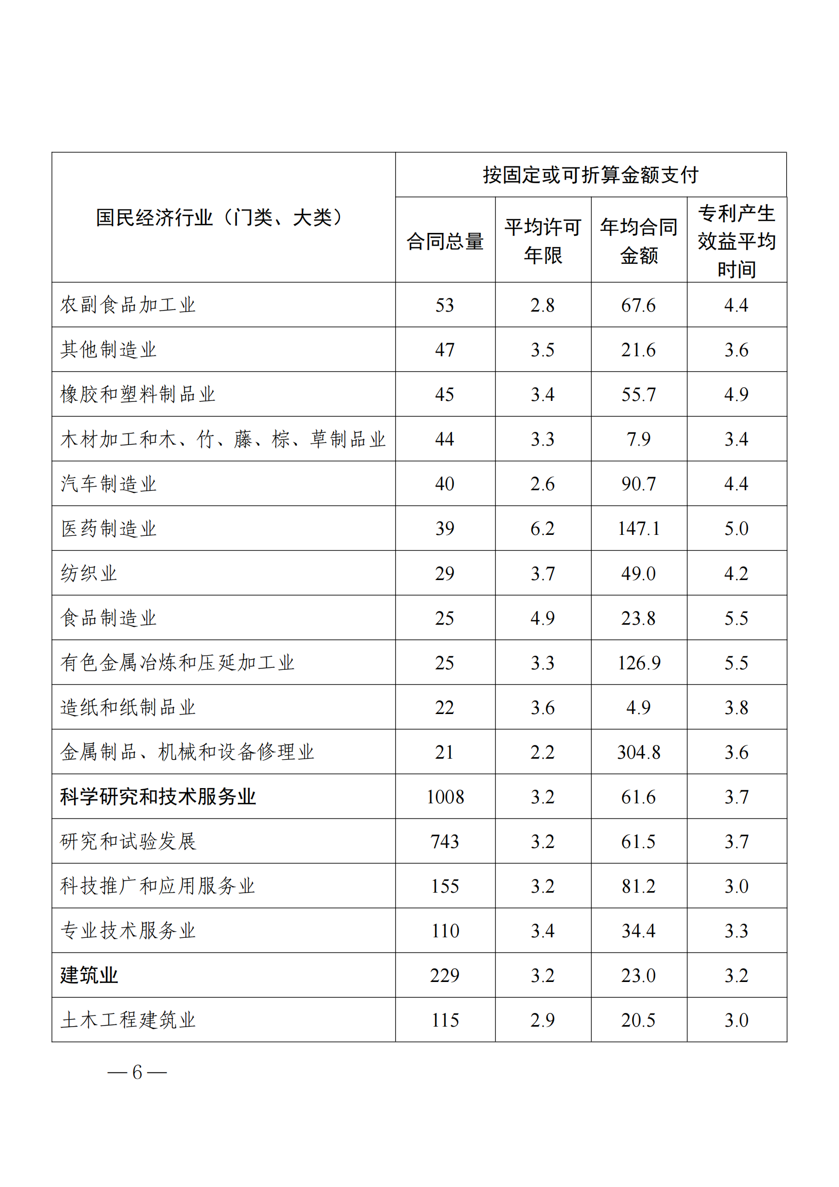 國知局：2023年度及近五年備案的專利實施許可合同有關數據公布！