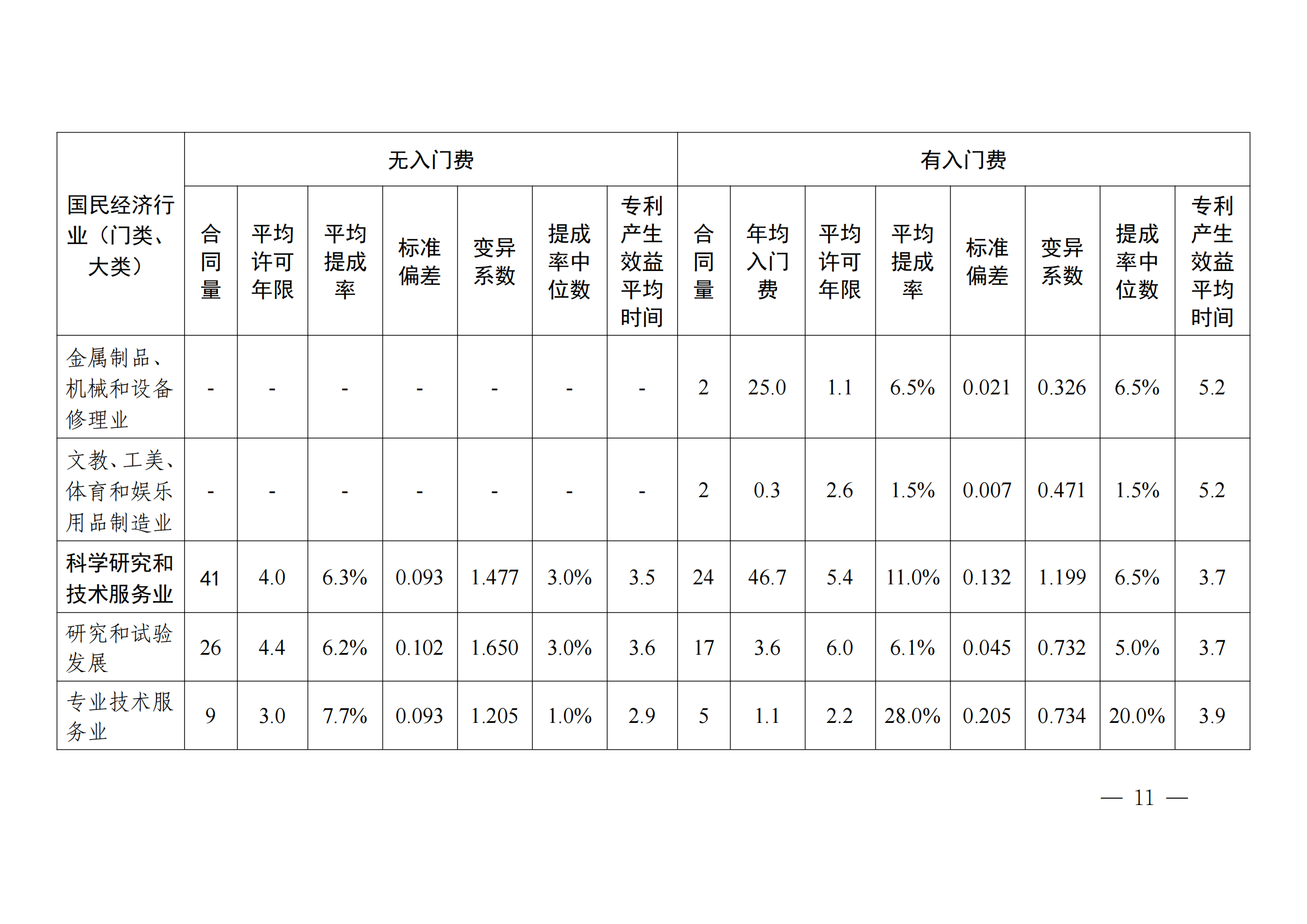 國知局：2023年度及近五年備案的專利實施許可合同有關數據公布！