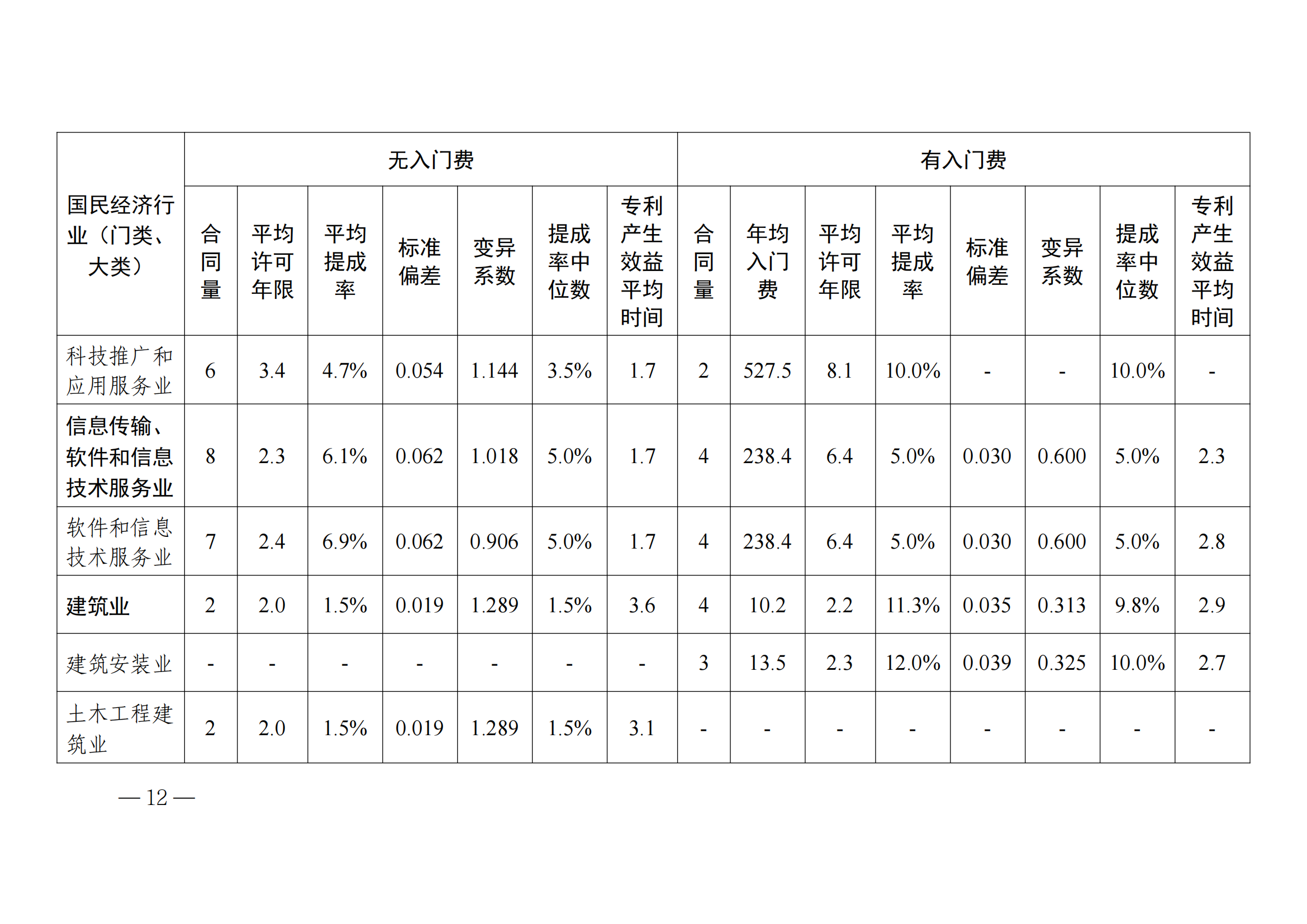 國知局：2023年度及近五年備案的專利實施許可合同有關數據公布！