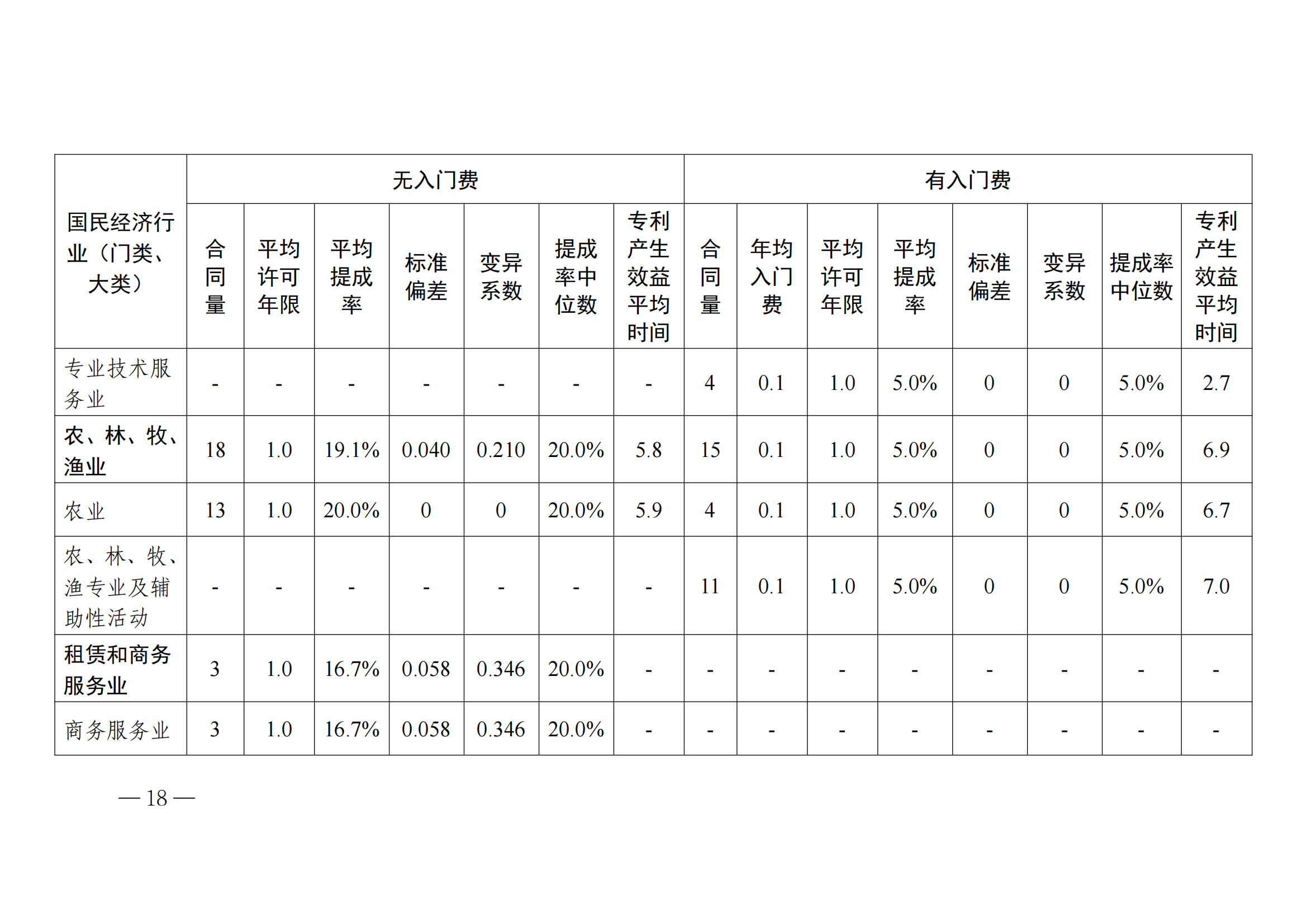 國知局：2023年度及近五年備案的專利實施許可合同有關數據公布！