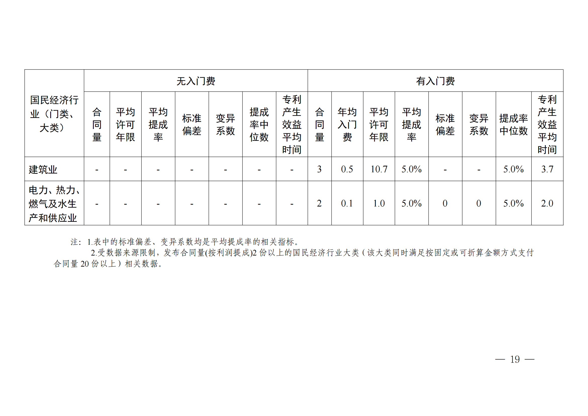 國知局：2023年度及近五年備案的專利實施許可合同有關數據公布！