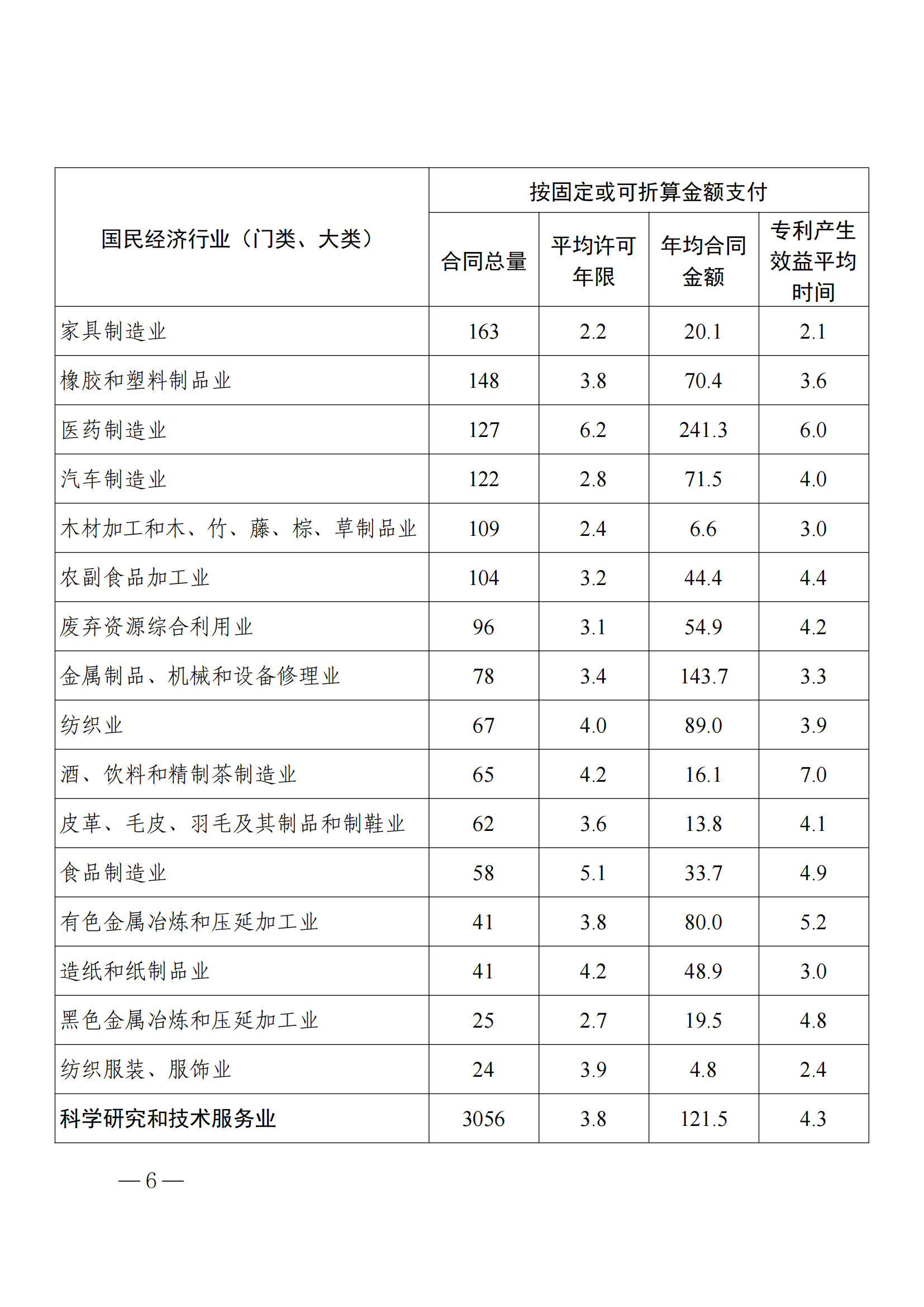 國知局：2023年度及近五年備案的專利實施許可合同有關數據公布！