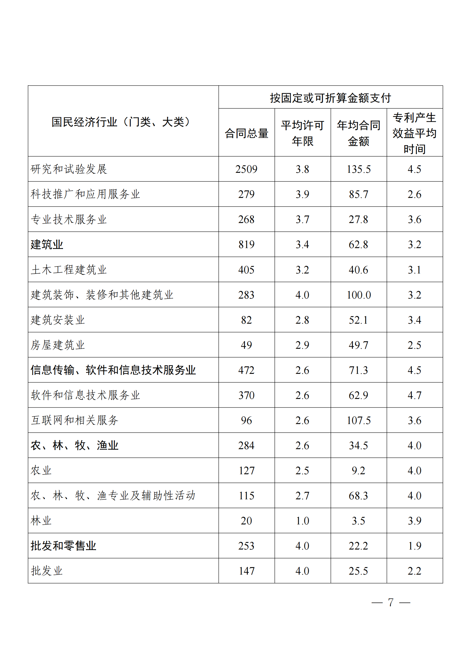 國知局：2023年度及近五年備案的專利實施許可合同有關數據公布！
