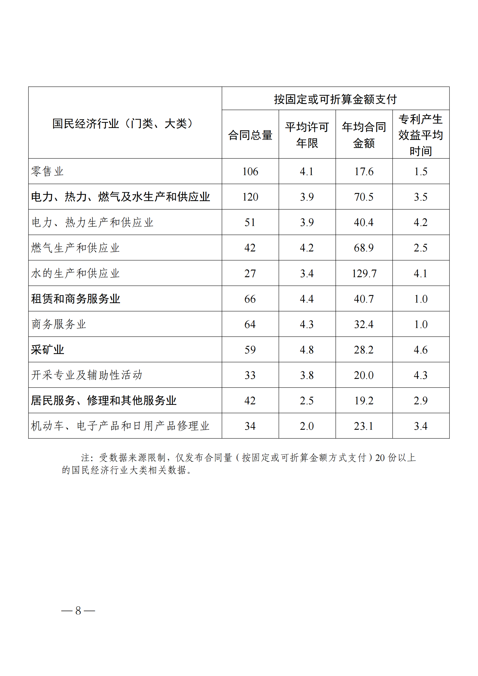 國知局：2023年度及近五年備案的專利實施許可合同有關數據公布！