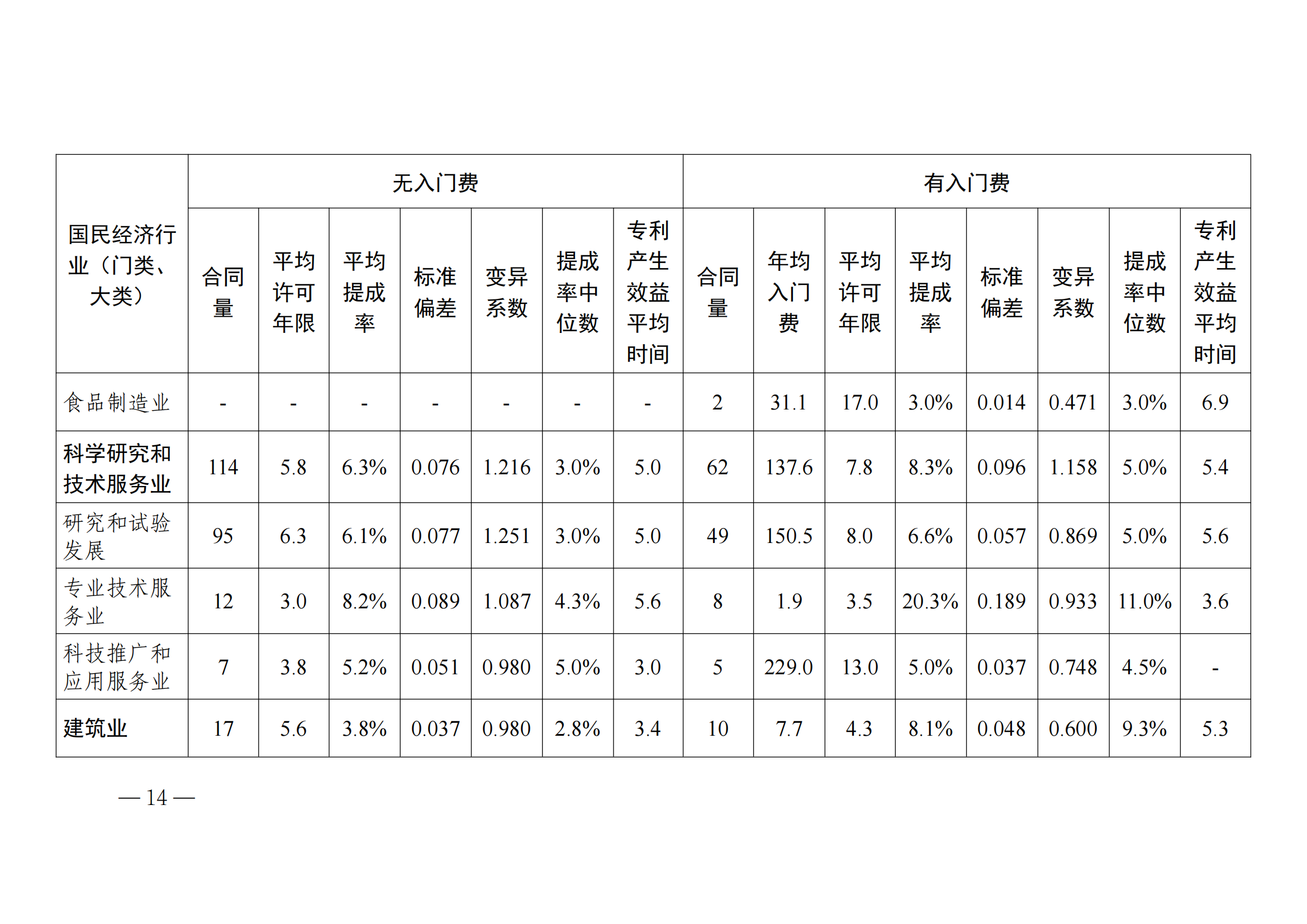 國知局：2023年度及近五年備案的專利實施許可合同有關數據公布！