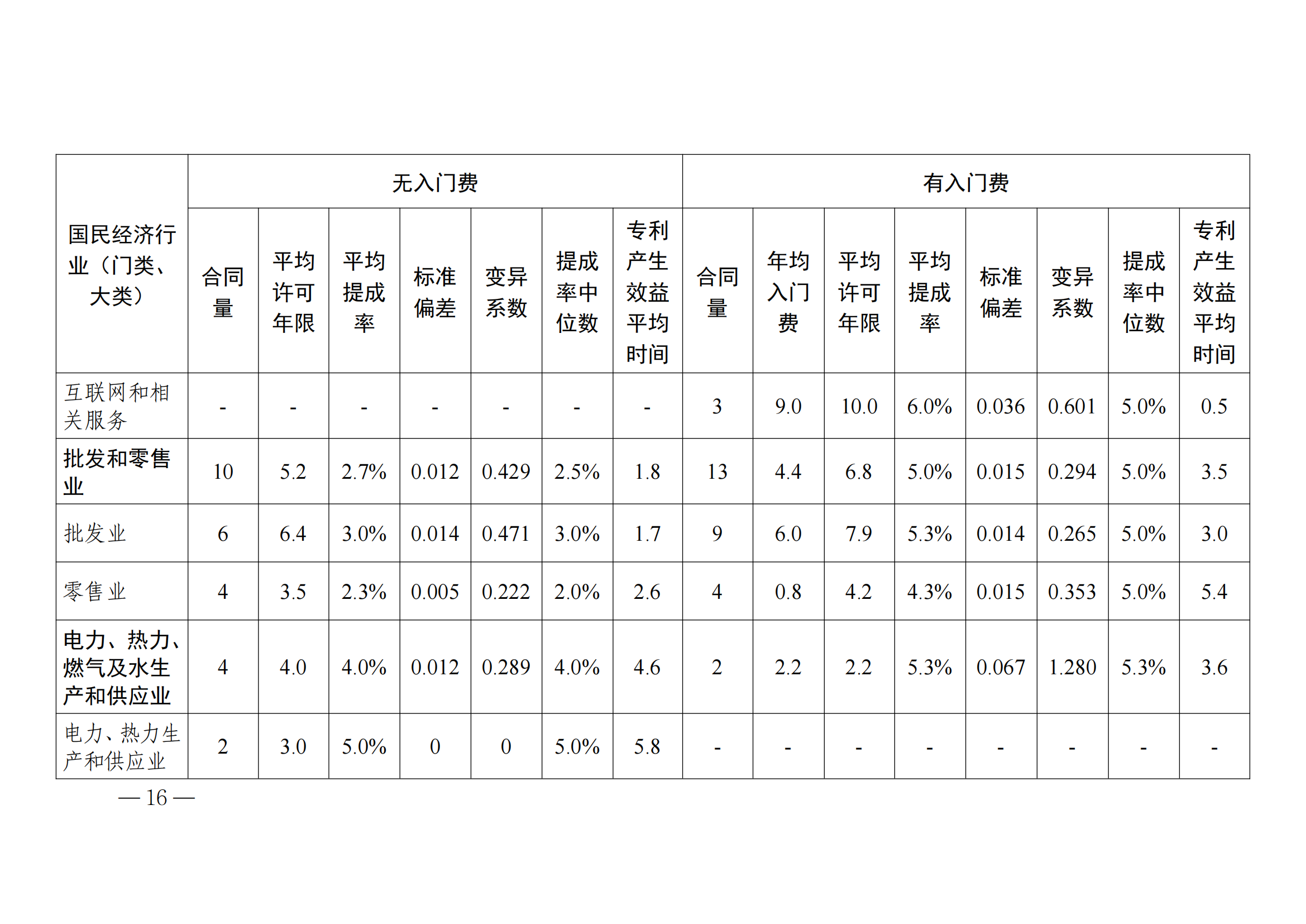 國知局：2023年度及近五年備案的專利實施許可合同有關數據公布！