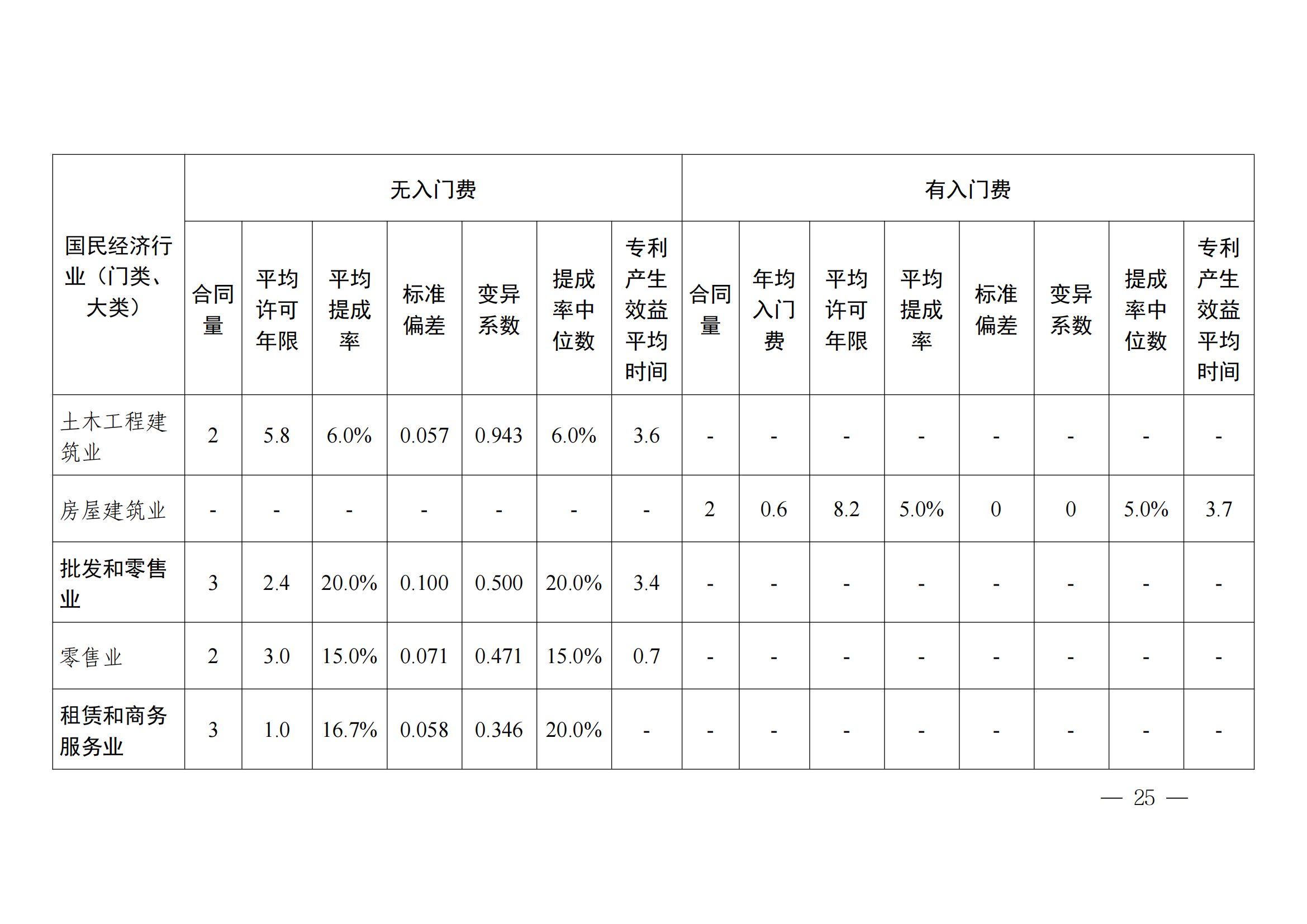 國知局：2023年度及近五年備案的專利實施許可合同有關數據公布！