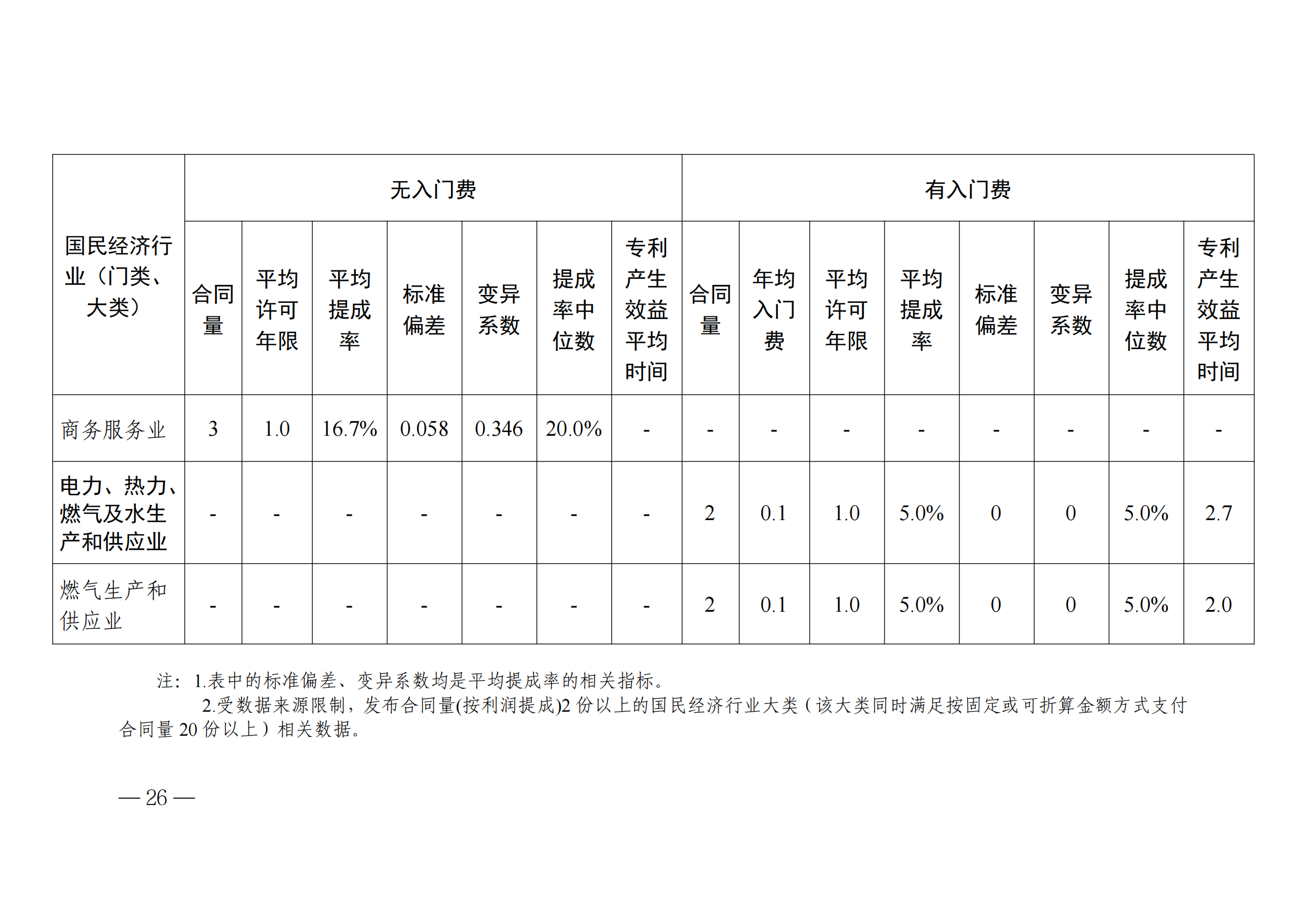 國知局：2023年度及近五年備案的專利實施許可合同有關數據公布！