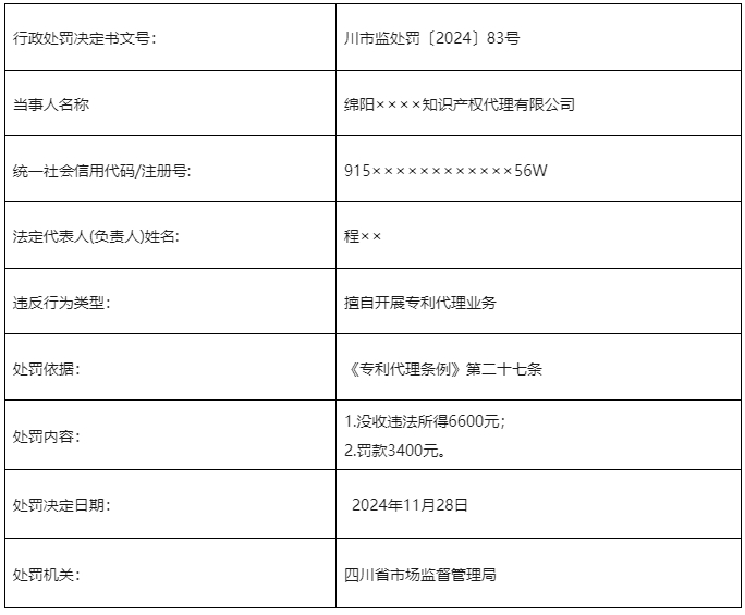 罰款113730元！3家知識產權代理機構擅自開展專利代理業務