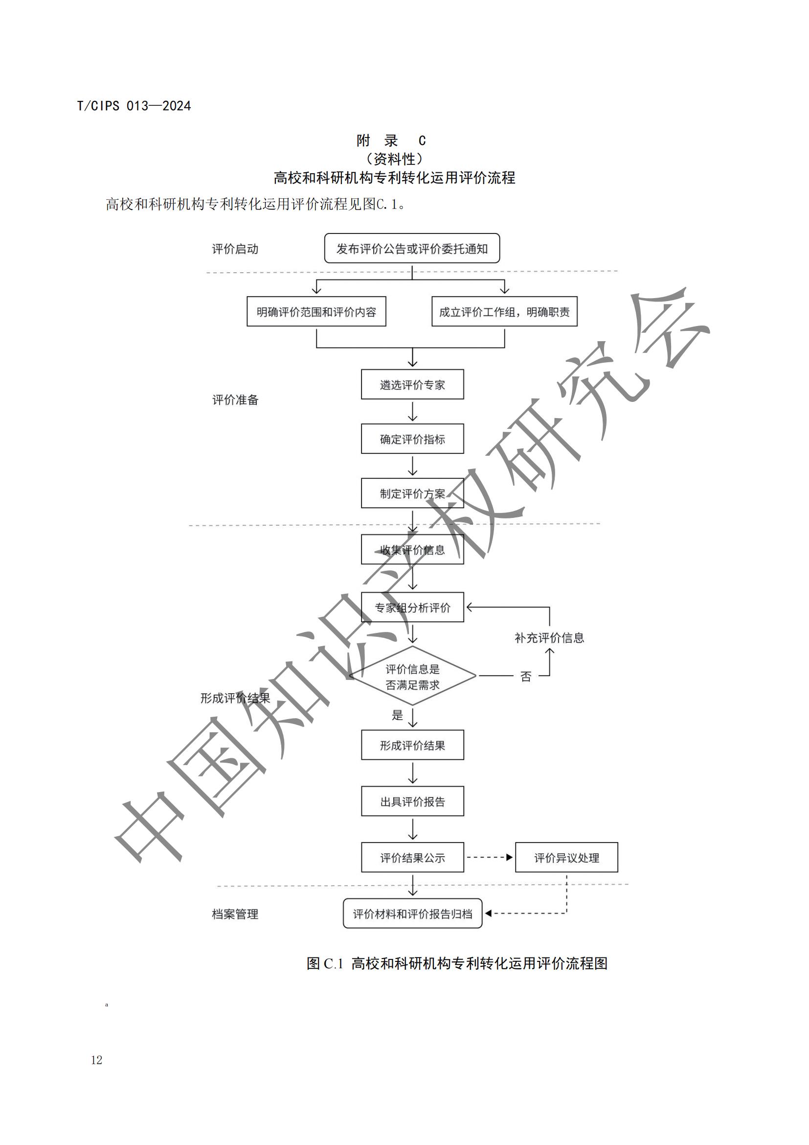 團體標準《高校和科研機構專利轉化運用評價規范》全文發布！