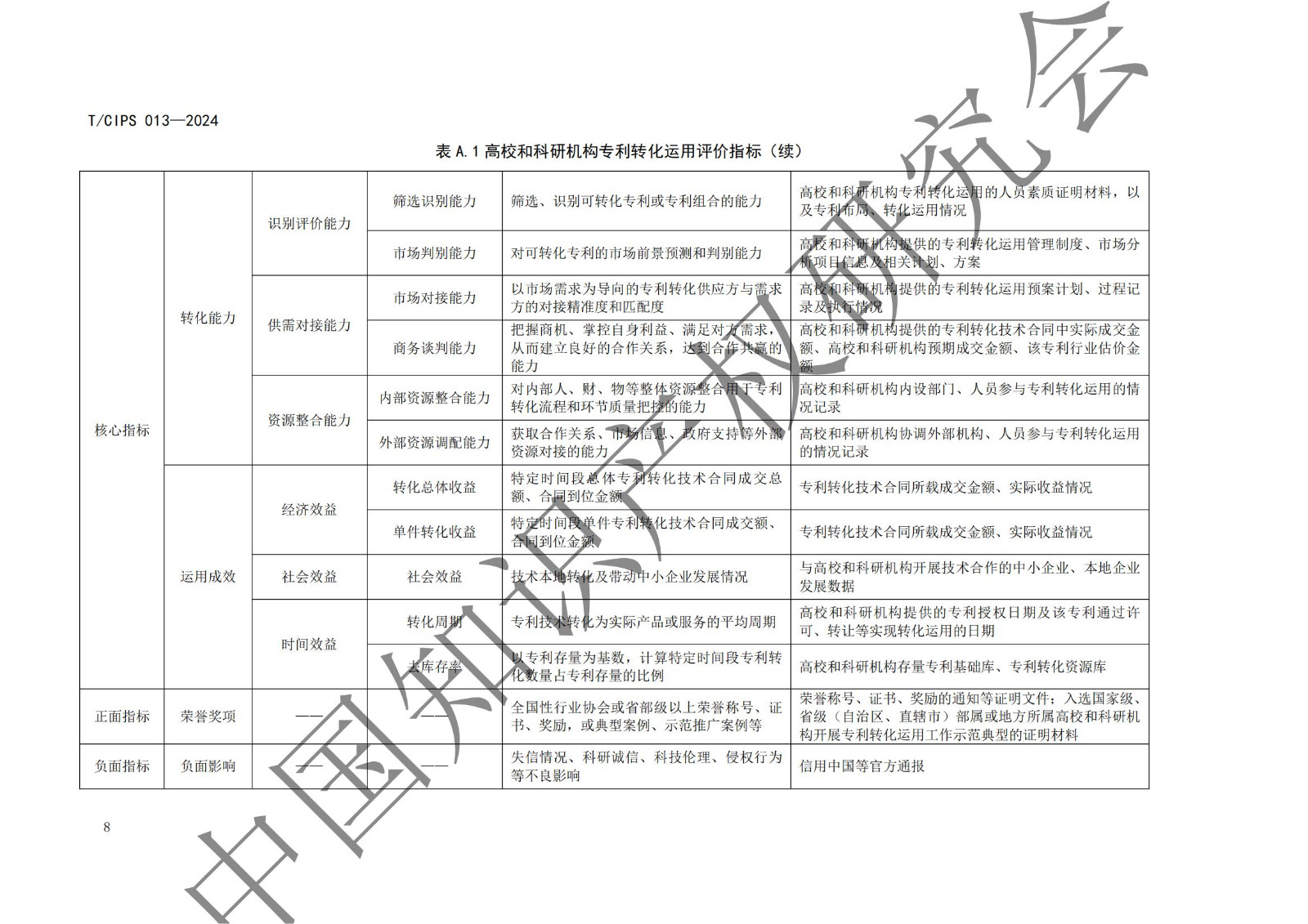 團體標準《高校和科研機構專利轉化運用評價規范》全文發布！