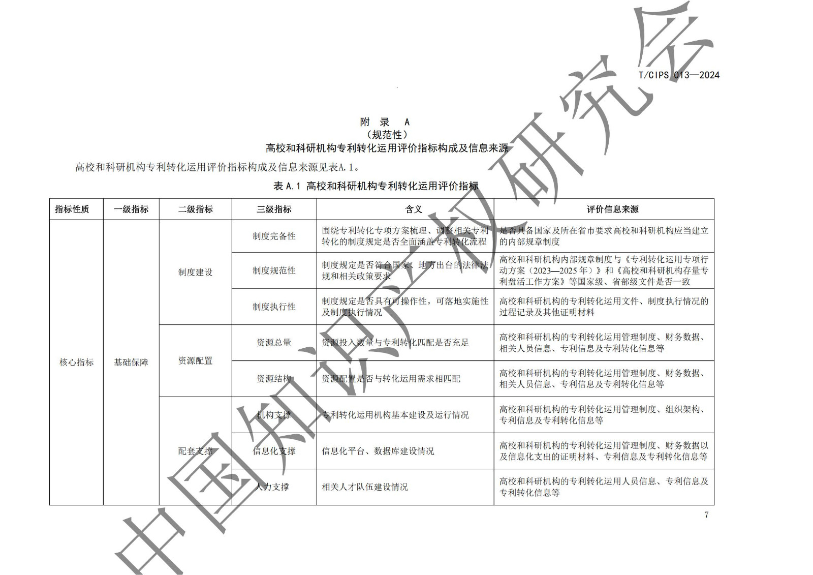 團體標準《高校和科研機構專利轉化運用評價規范》全文發布！