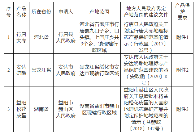 #晨報#2025年底前京津冀知識產權統一市場將加快形成；Netflix就VMware虛擬機專利起訴博通