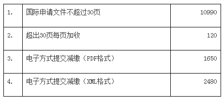 自2025年1月1日起！國知局執行新的“PCT申請國際階段費用的人民幣標準”