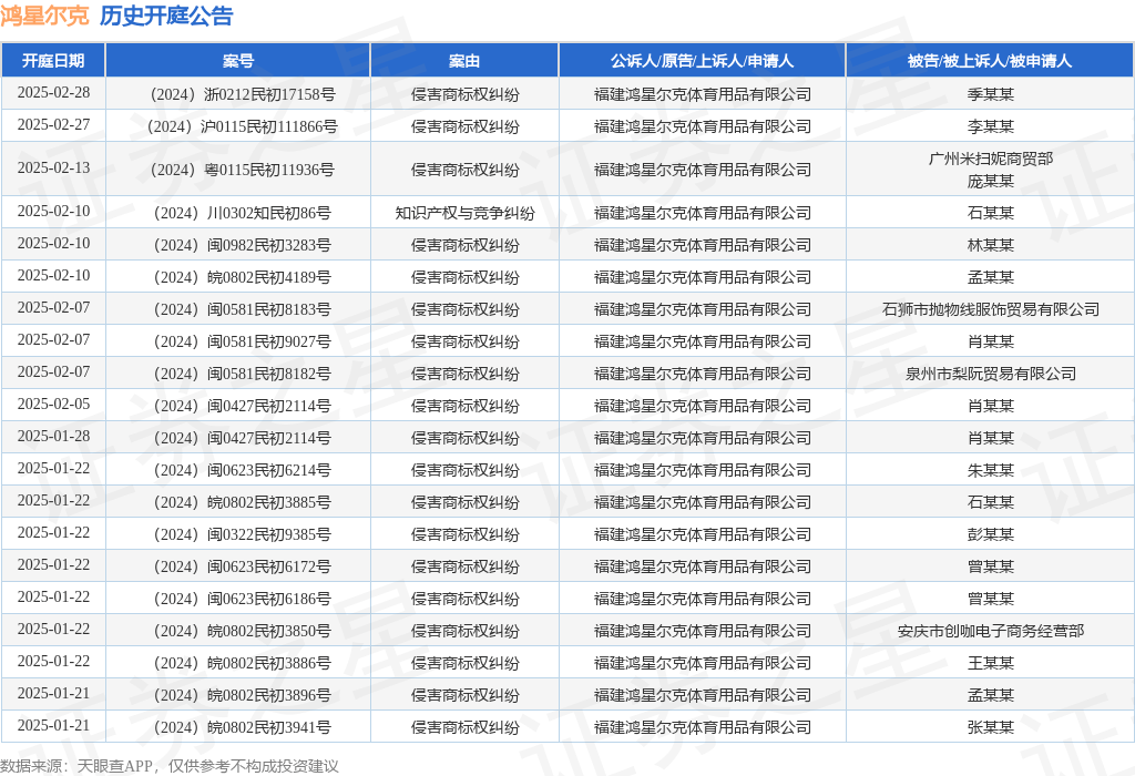 #晨報#歷時五年！路特斯品牌重奪蓮花商標；卡通人物大力水手和丁丁進入公共版權領域，改編無需繳費