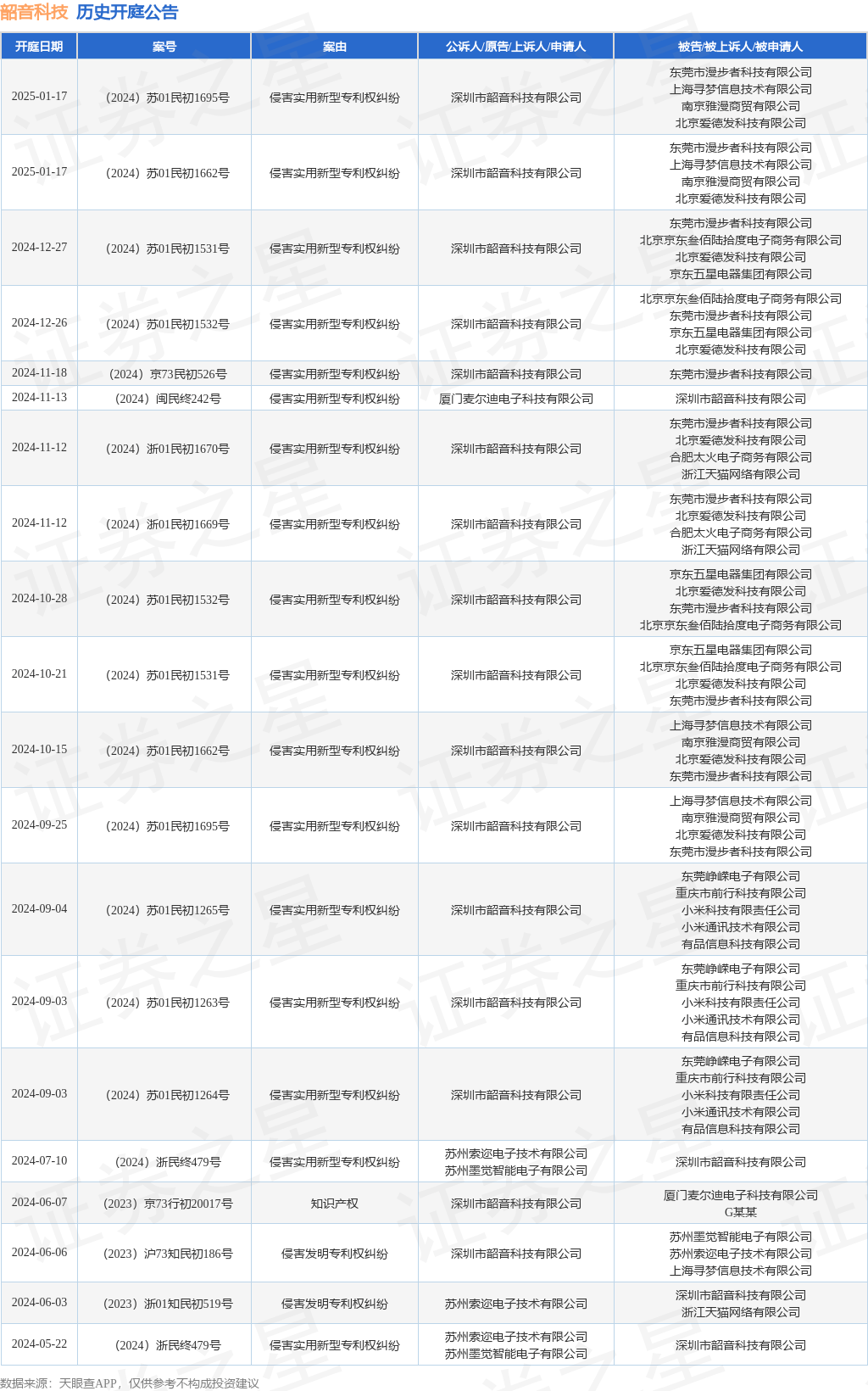 #晨報#美國Netgear與華為達成和解，并加入Sisvel專利池；天津同仁被同仁堂集團收購，百年品牌商標糾紛或終止