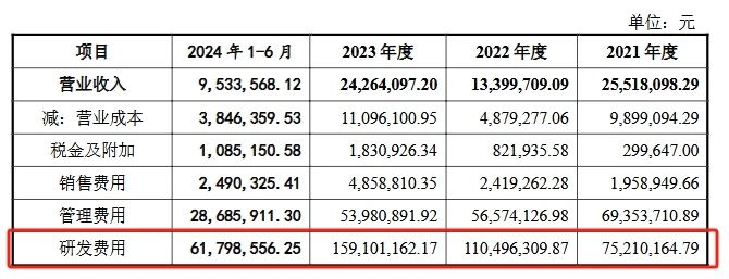 深陷跨國專利糾葛，連年虧損仍豪賭研發，禾元生物艱難IPO路