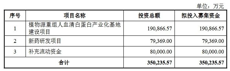 深陷跨國專利糾葛，連年虧損仍豪賭研發，禾元生物艱難IPO路