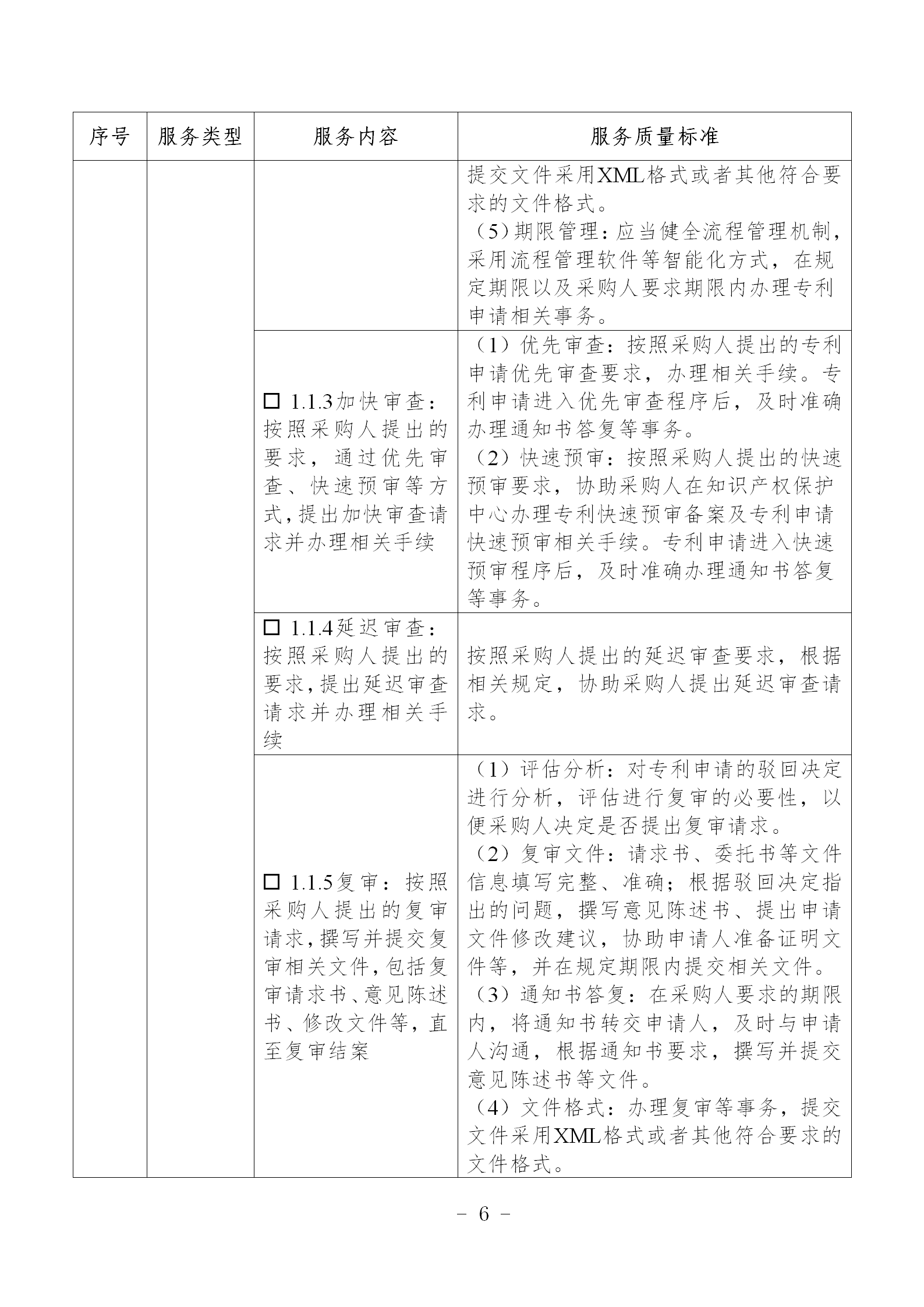 非正常專利申請，專利授權率、權利要求項數等作為履約考核參考標準！《專利商標代理服務政府采購需求標準（試行）》全文發布