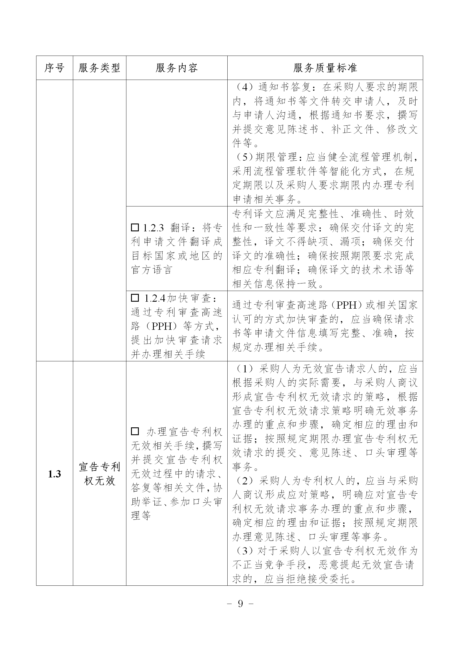 非正常專利申請，專利授權率、權利要求項數等作為履約考核參考標準！《專利商標代理服務政府采購需求標準（試行）》全文發布