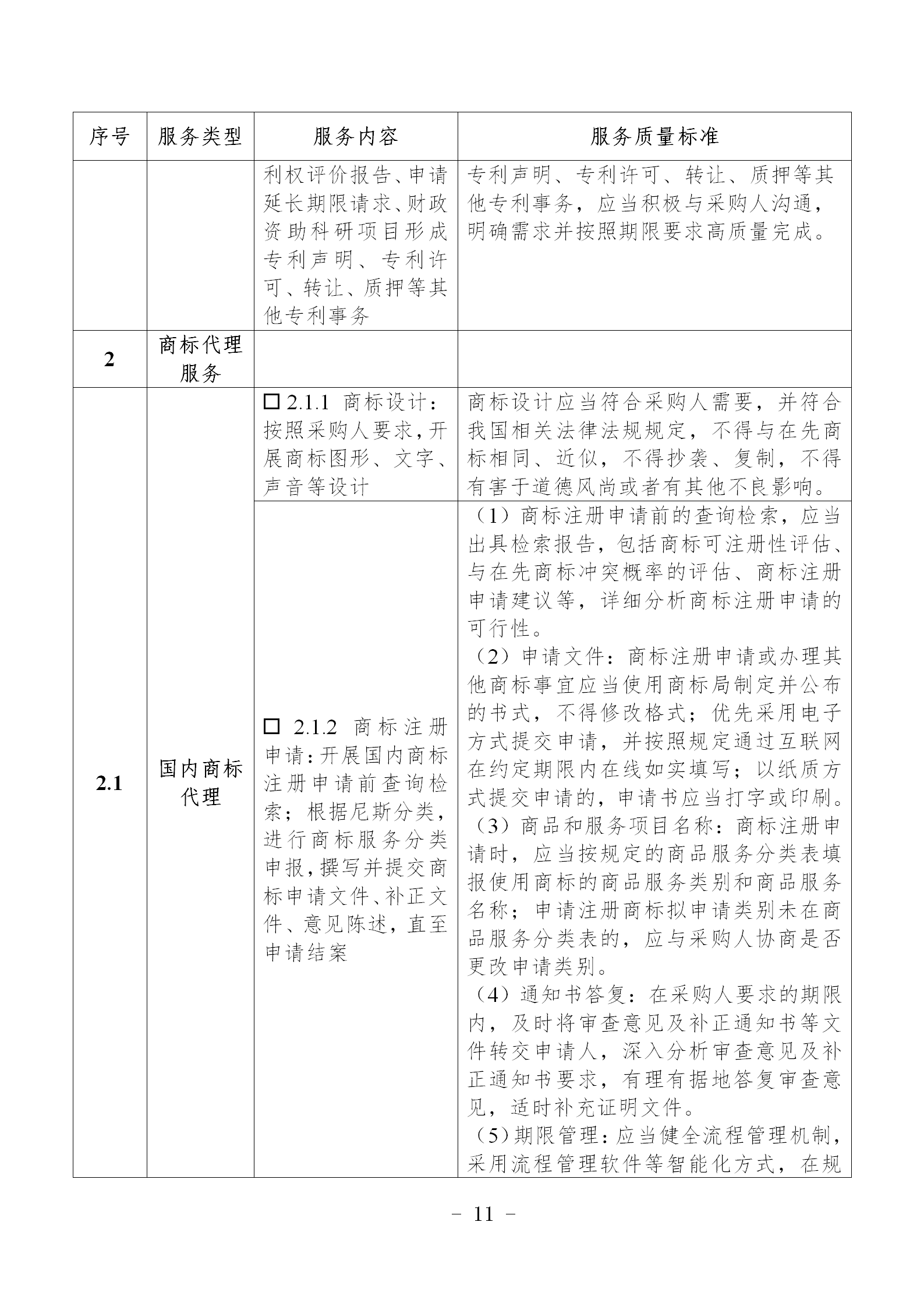 非正常專利申請，專利授權率、權利要求項數等作為履約考核參考標準！《專利商標代理服務政府采購需求標準（試行）》全文發布