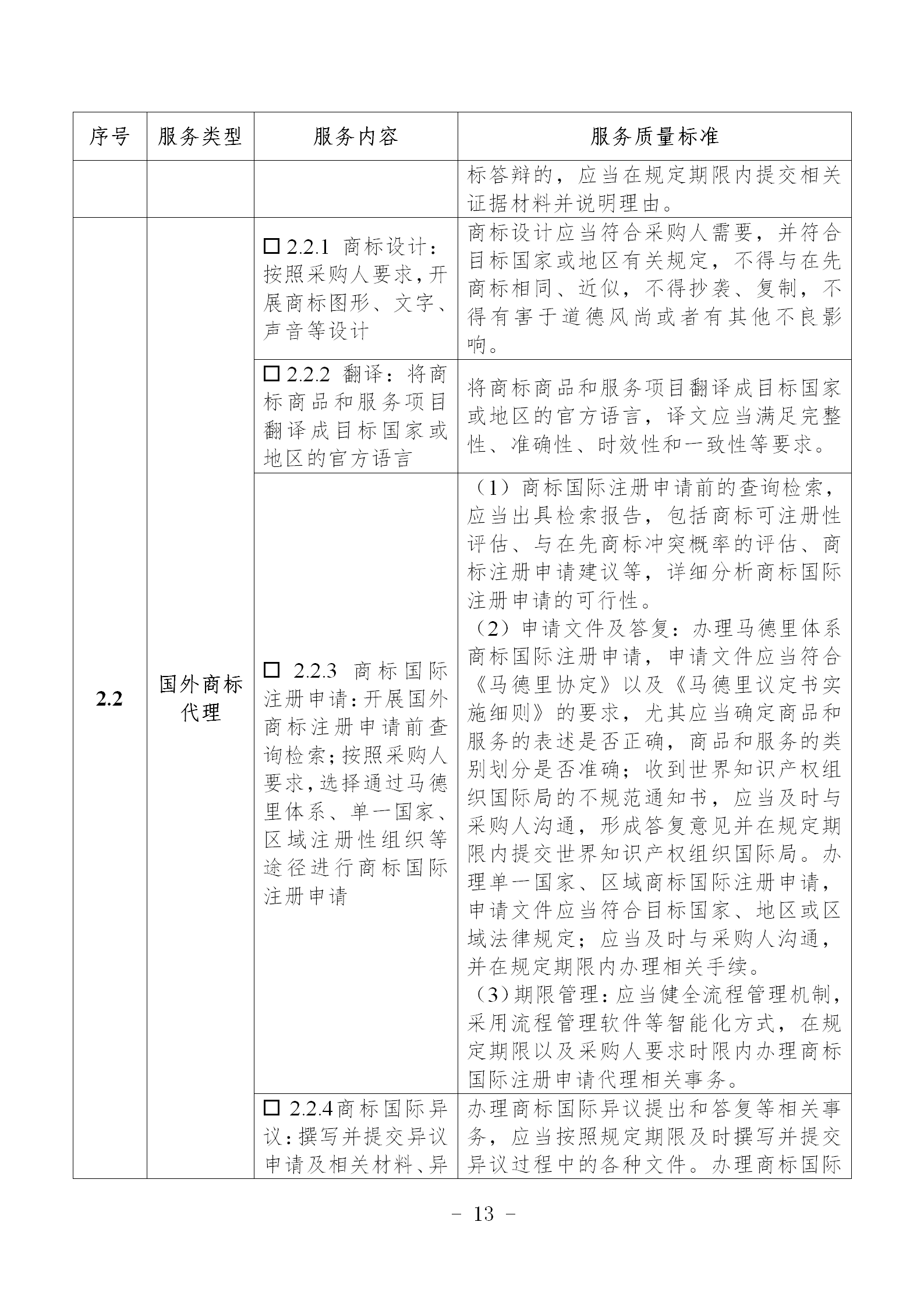 非正常專利申請，專利授權率、權利要求項數等作為履約考核參考標準！《專利商標代理服務政府采購需求標準（試行）》全文發布