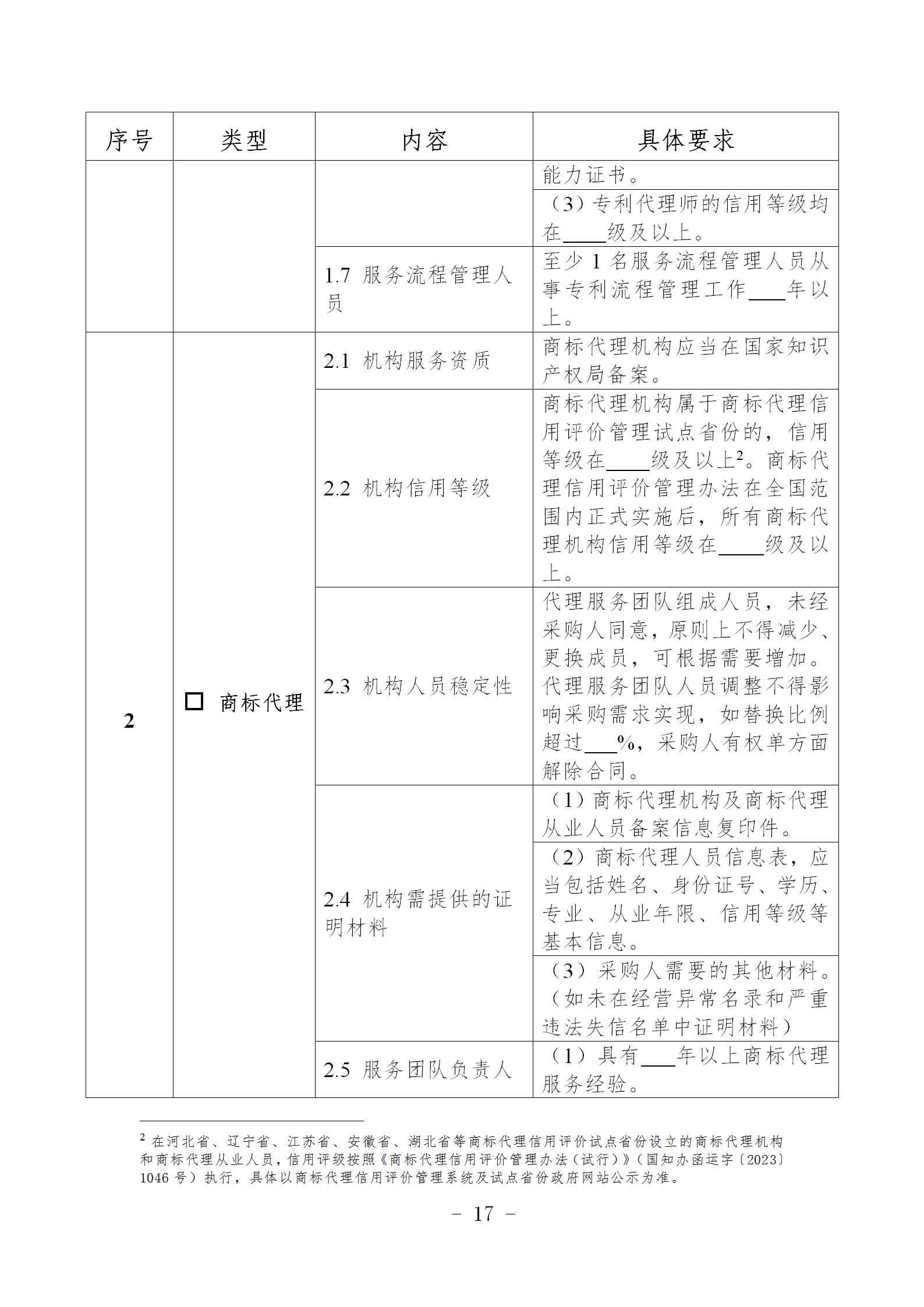 非正常專利申請，專利授權率、權利要求項數等作為履約考核參考標準！《專利商標代理服務政府采購需求標準（試行）》全文發布
