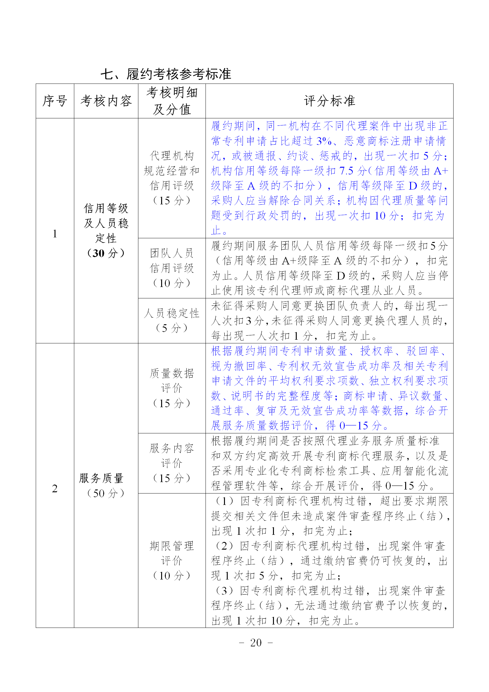 非正常專利申請，專利授權率、權利要求項數等作為履約考核參考標準！《專利商標代理服務政府采購需求標準（試行）》全文發布