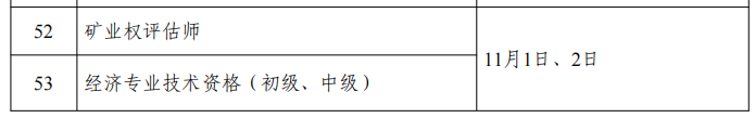 人社部：專利代理師考試、初中高級知識產權師考試時間公布！