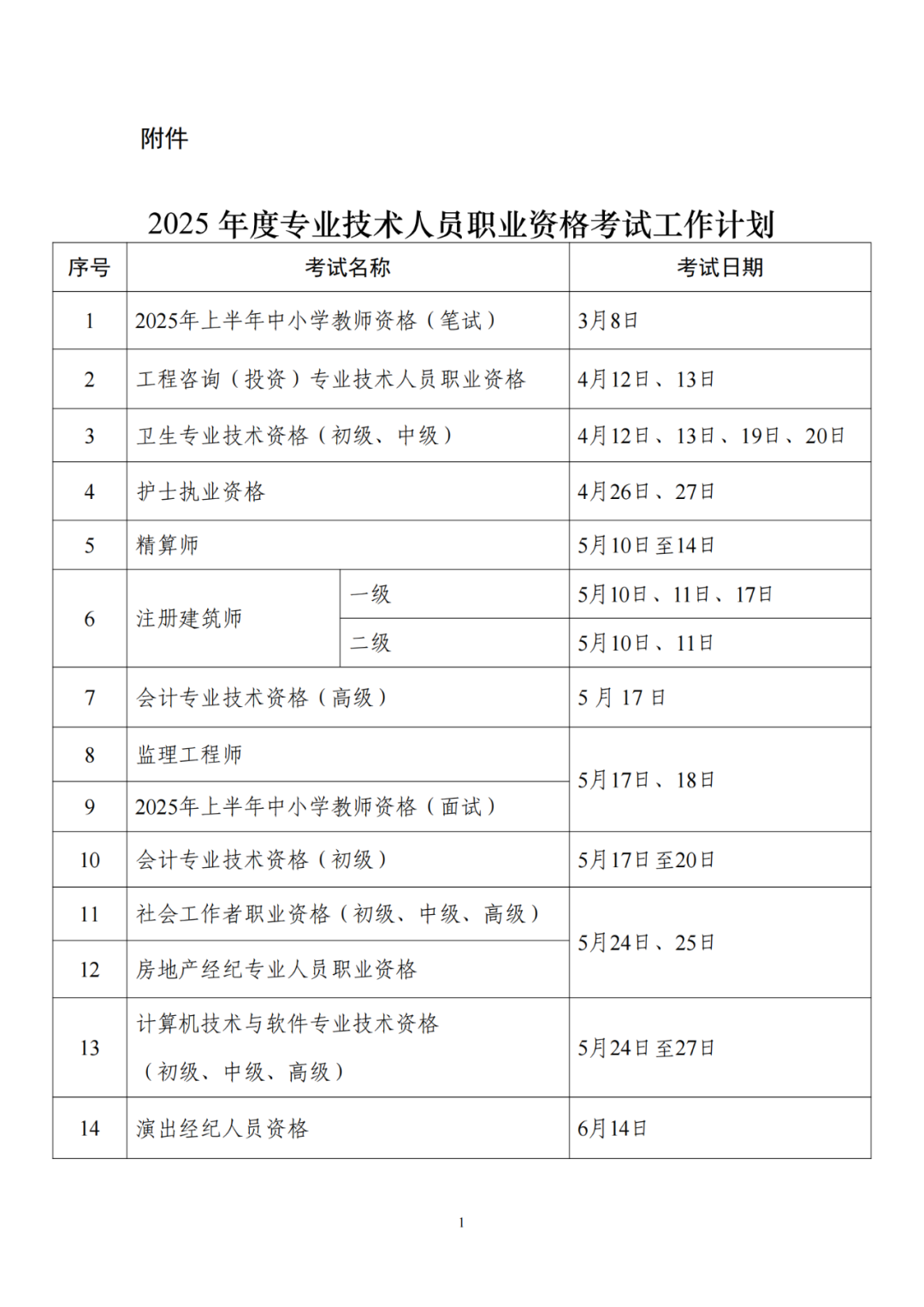 人社部：專利代理師考試、初中高級知識產權師考試時間公布！
