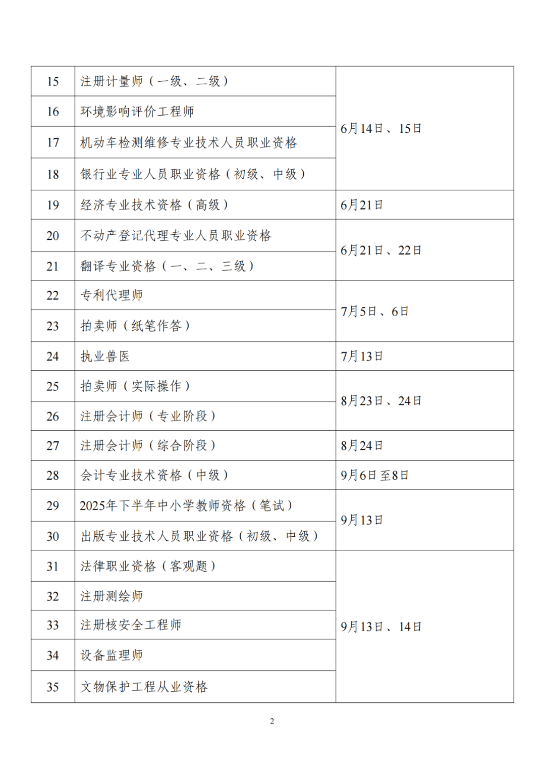 人社部：專利代理師考試、初中高級知識產權師考試時間公布！
