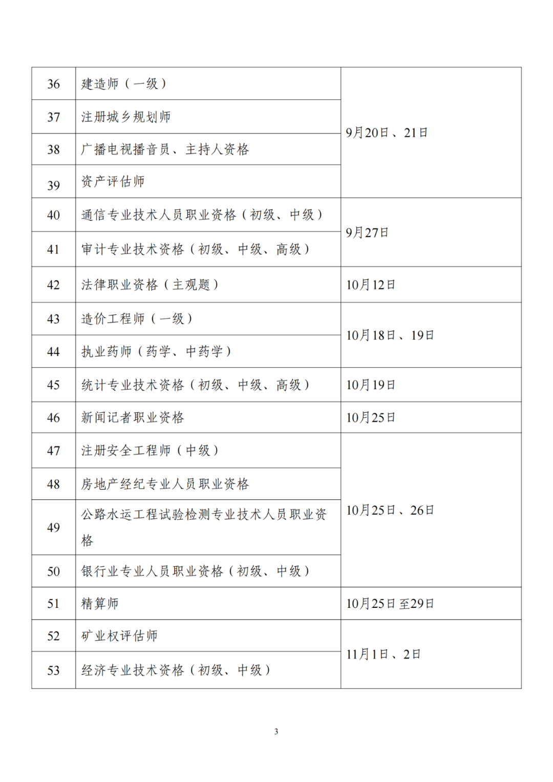 人社部：專利代理師考試、初中高級知識產權師考試時間公布！