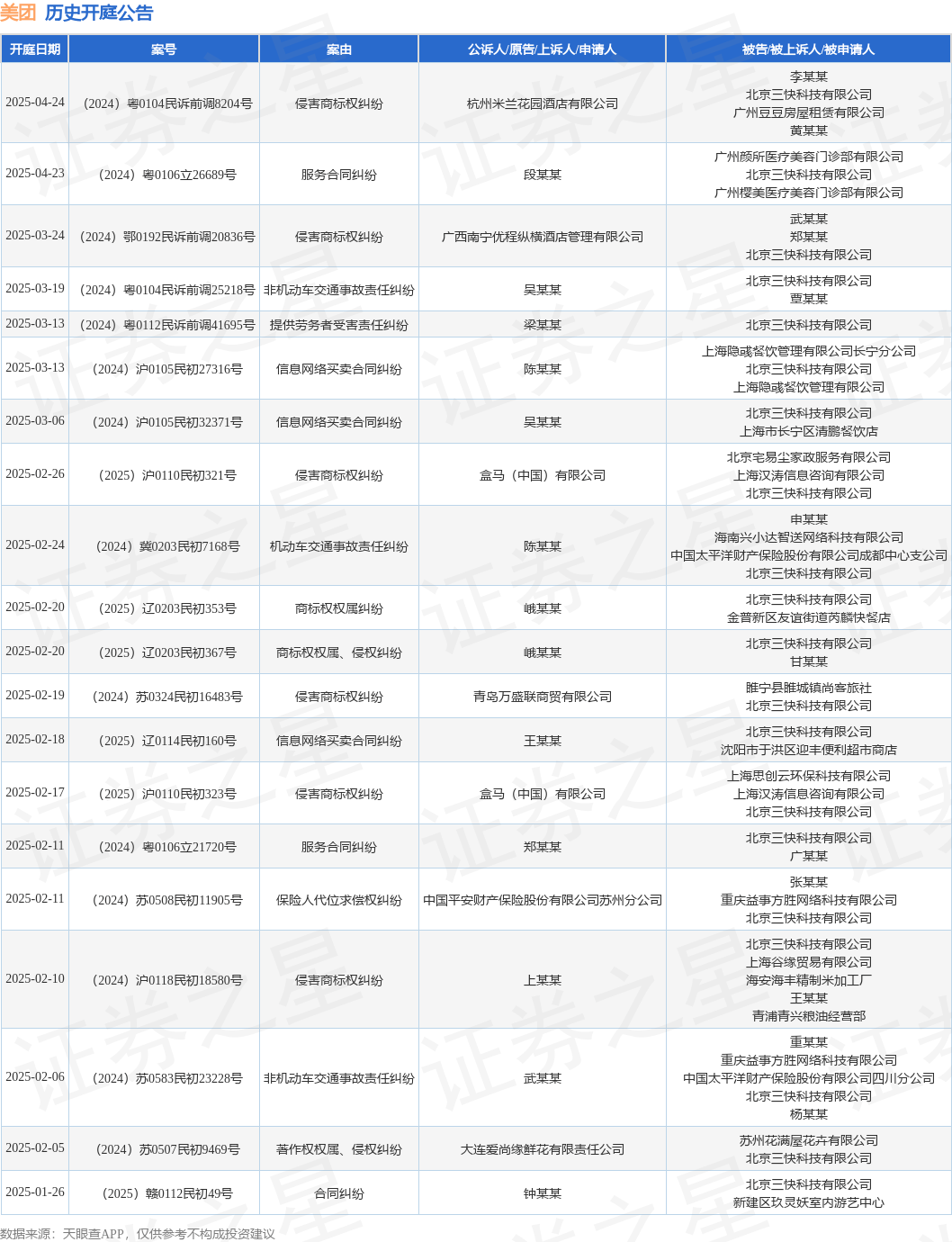 #晨報#河南出臺政策鼓勵“先使用后付費”推動專利產業化；宋城演藝訴贛州江南宋城侵害商標權，最高人民法院終審判決：不侵權