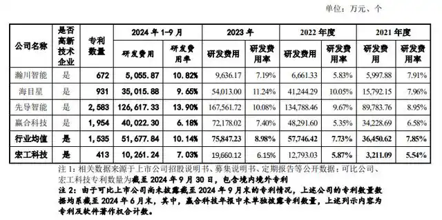 #晨報#河南出臺政策鼓勵“先使用后付費”推動專利產業化；宋城演藝訴贛州江南宋城侵害商標權，最高人民法院終審判決：不侵權