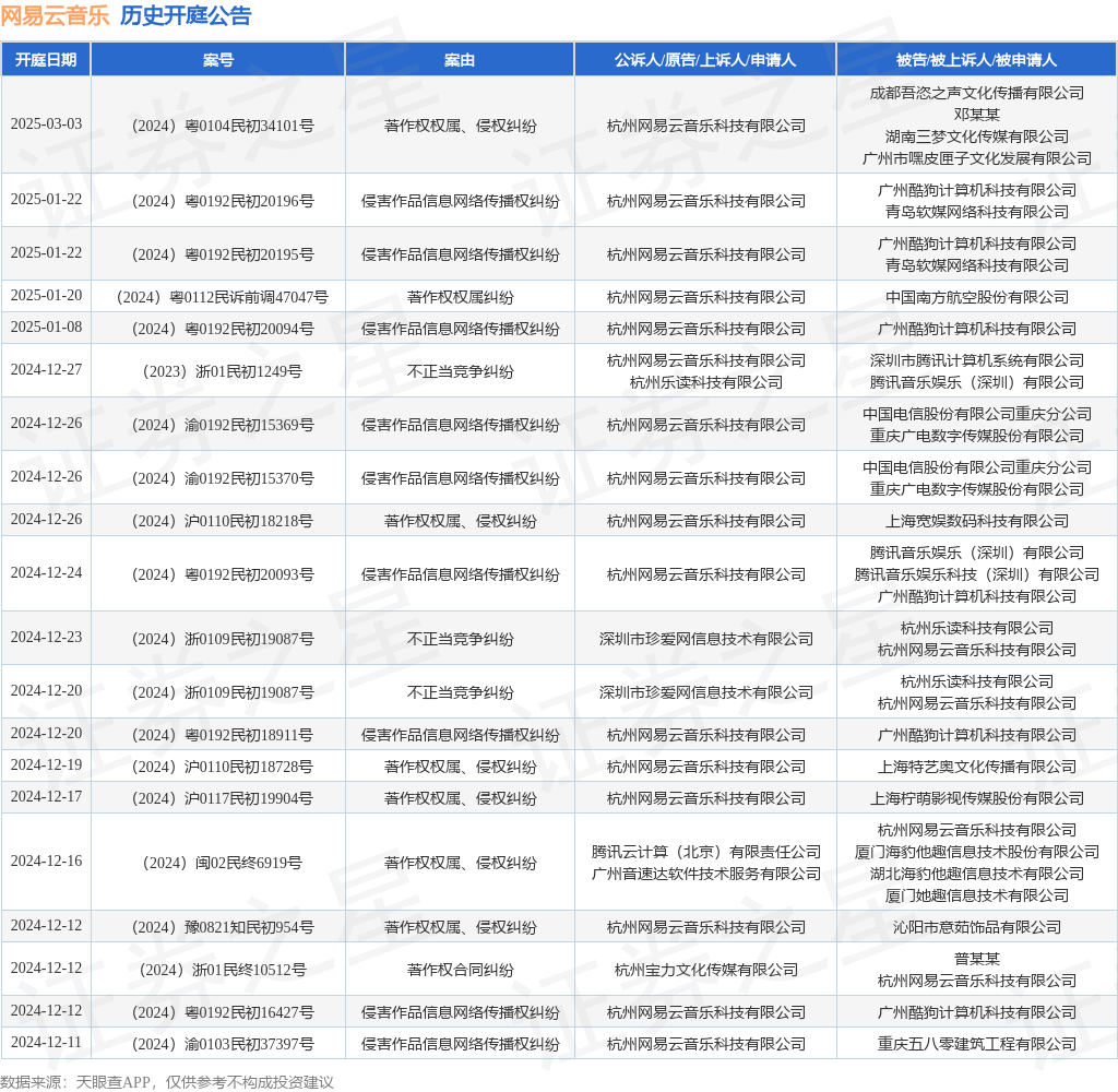 #晨報#哈藥股份緊急聲明！“瀉立?！鄙虡苏Ｊ褂?，產品正常銷售；代理師協會發布《專利代理服務指南》
