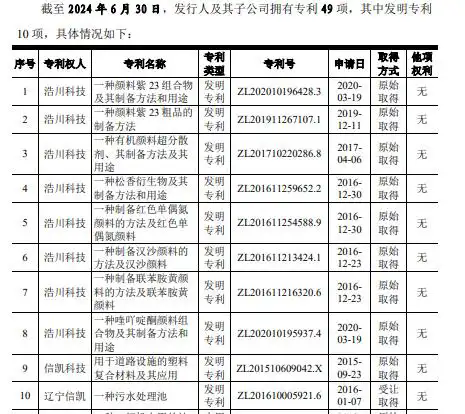 #晨報#國知局：推動建立以質量為導向的專利代理等服務招標機制；松下與小米簽訂通信專利交叉授權協議