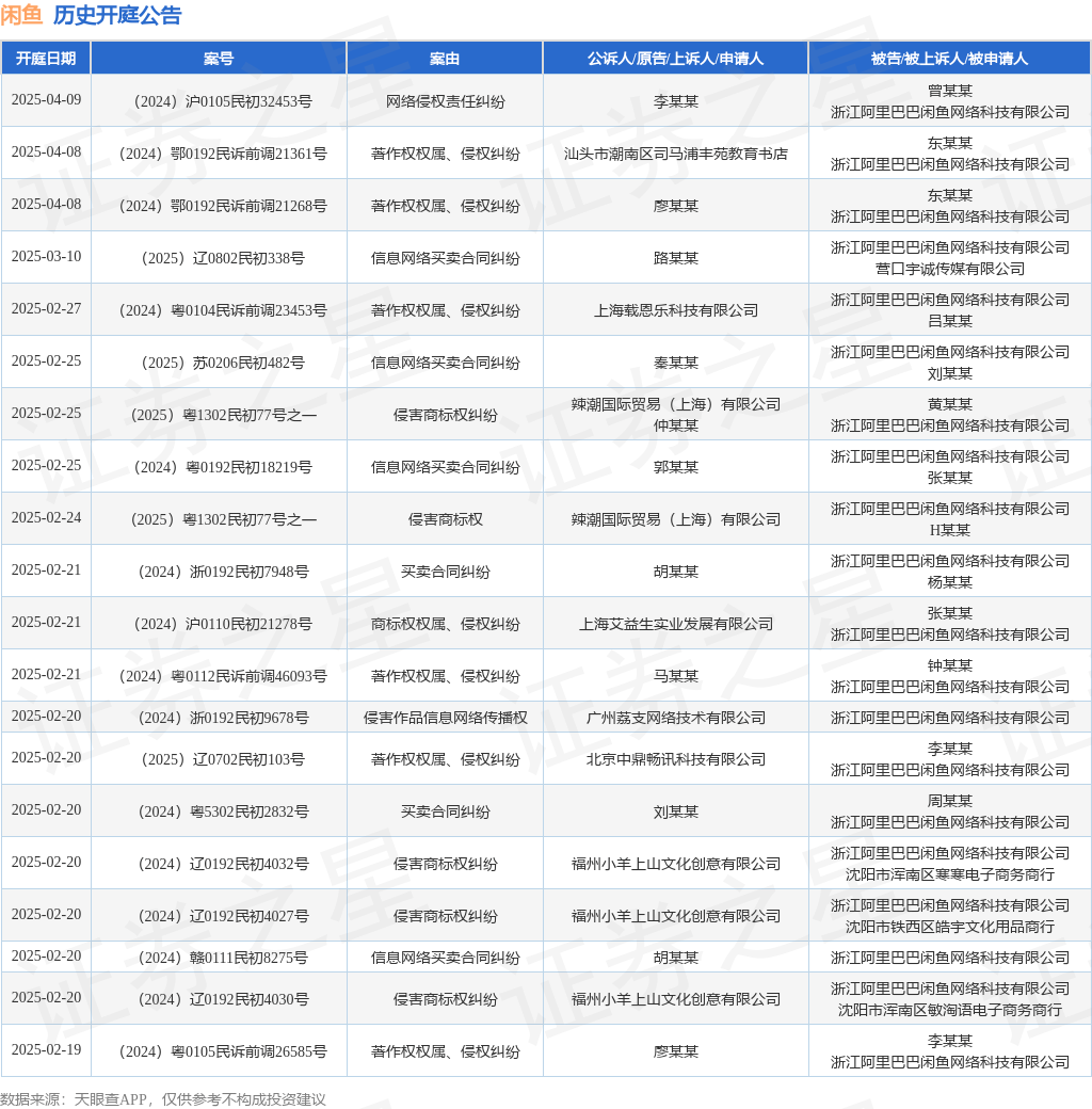 #晨報#“一帶一路”專利加快審查試點項目于2025年1月20日啟動；谷歌與Kove達成和解，結束云存儲專利糾紛