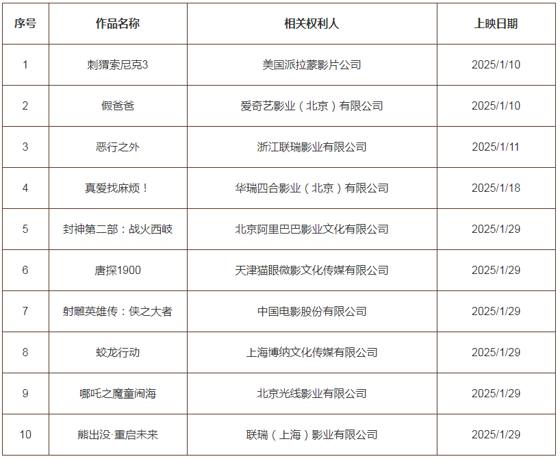 #晨報#貴州省政協委員石賢：保護知識產權就是保護創新；王煒委員：加大商業秘密保護力度，護航新質生產力發展