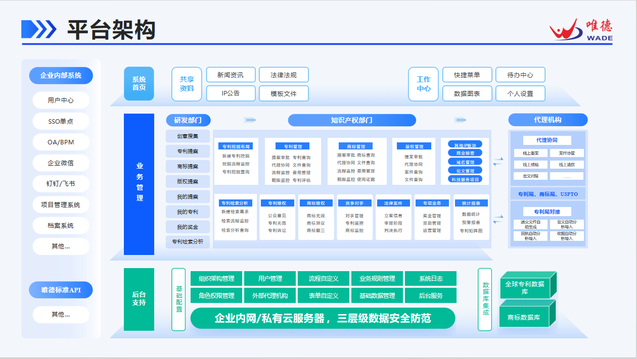 方月明：知識產權信息化平臺的賦能及未來趨勢
