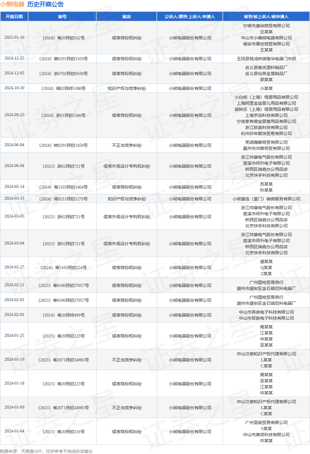 #晨報#高校專利如何從“書架”擺上“貨架”？政協委員支招；美國ITC正式對復合中型散裝容器啟動337調查