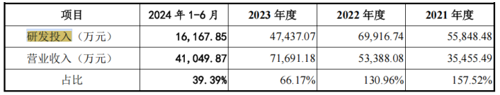 #晨報#高校專利如何從“書架”擺上“貨架”？政協委員支招；美國ITC正式對復合中型散裝容器啟動337調查